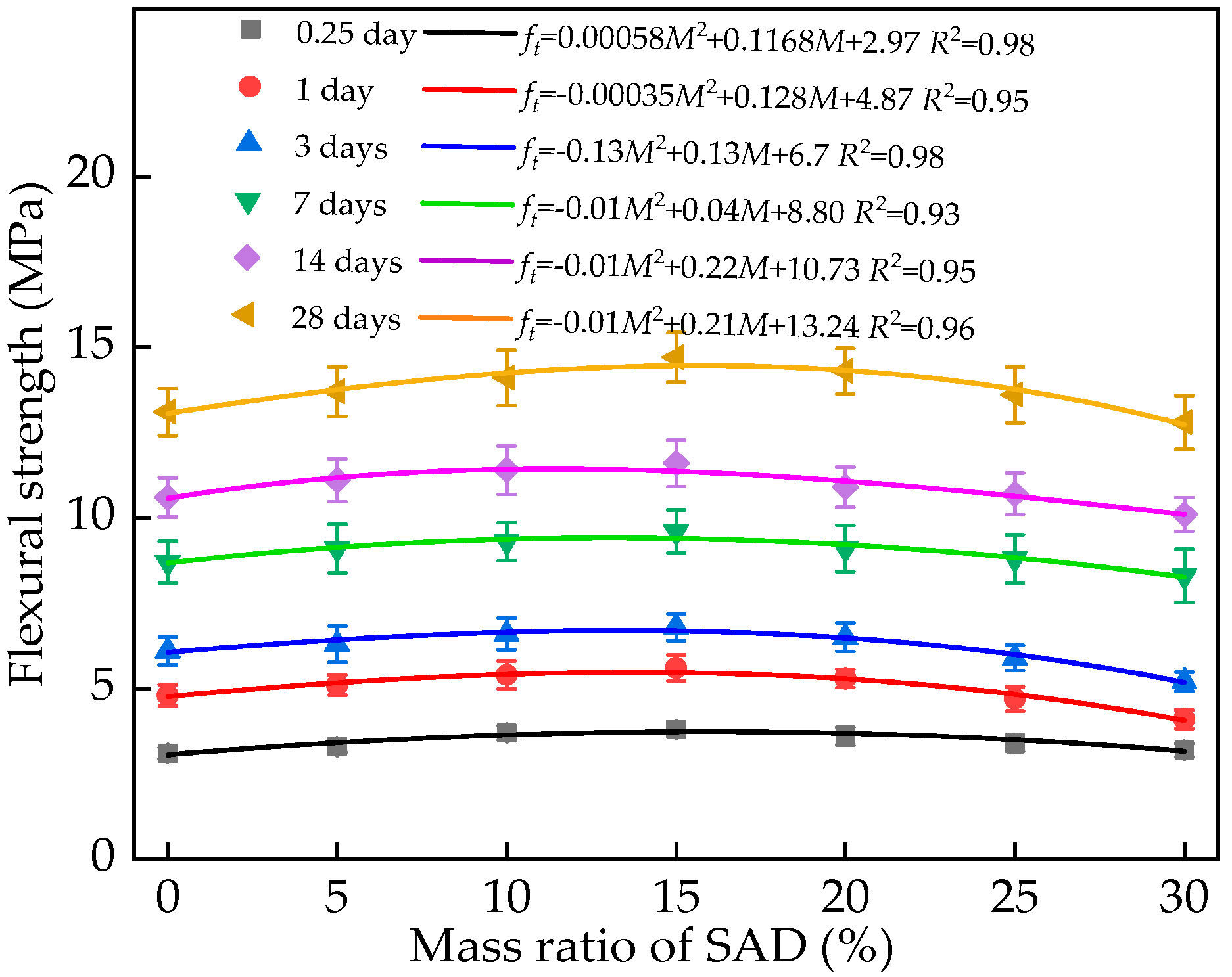 Coatings 15 00459 g006