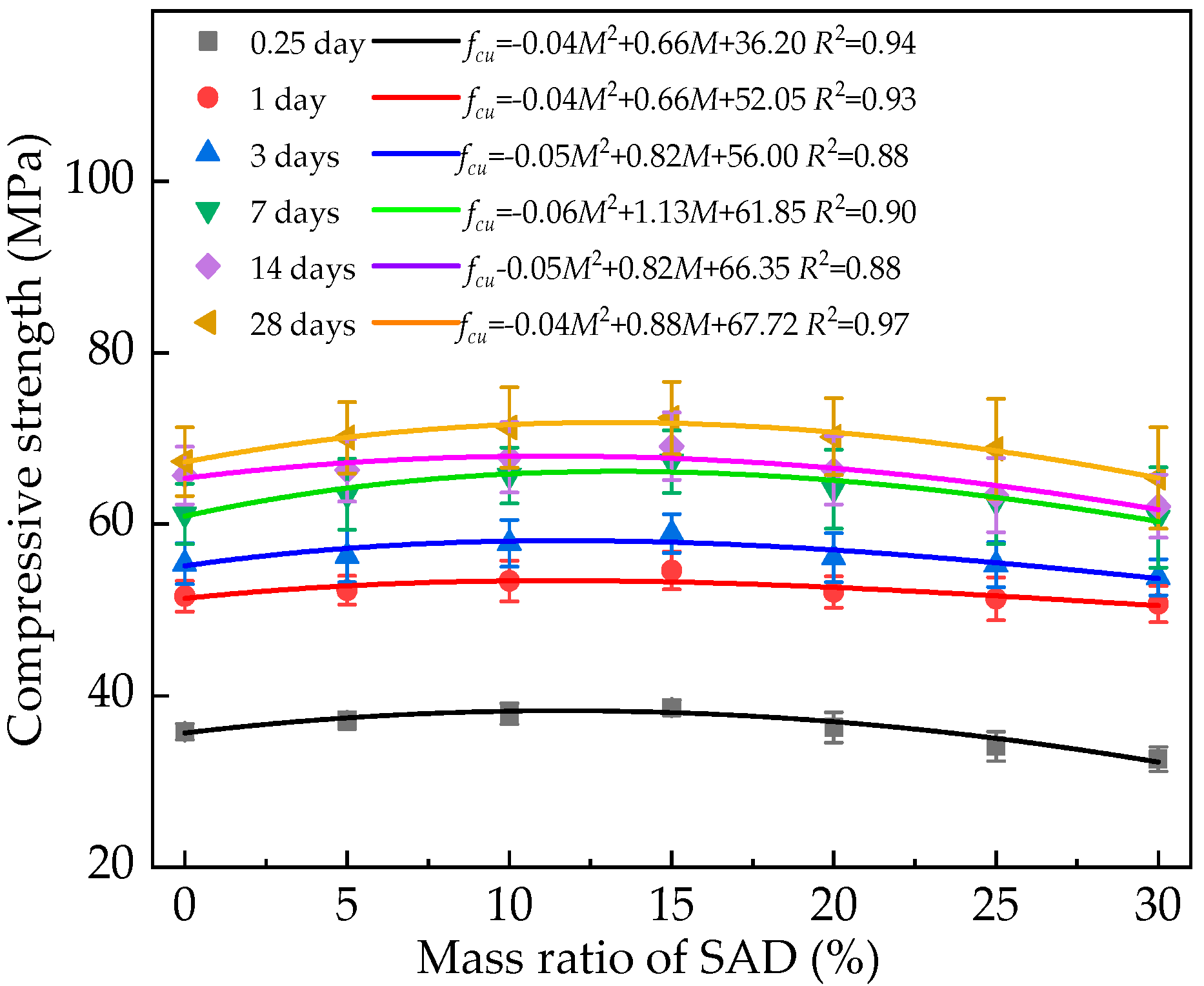 Coatings 15 00459 g007