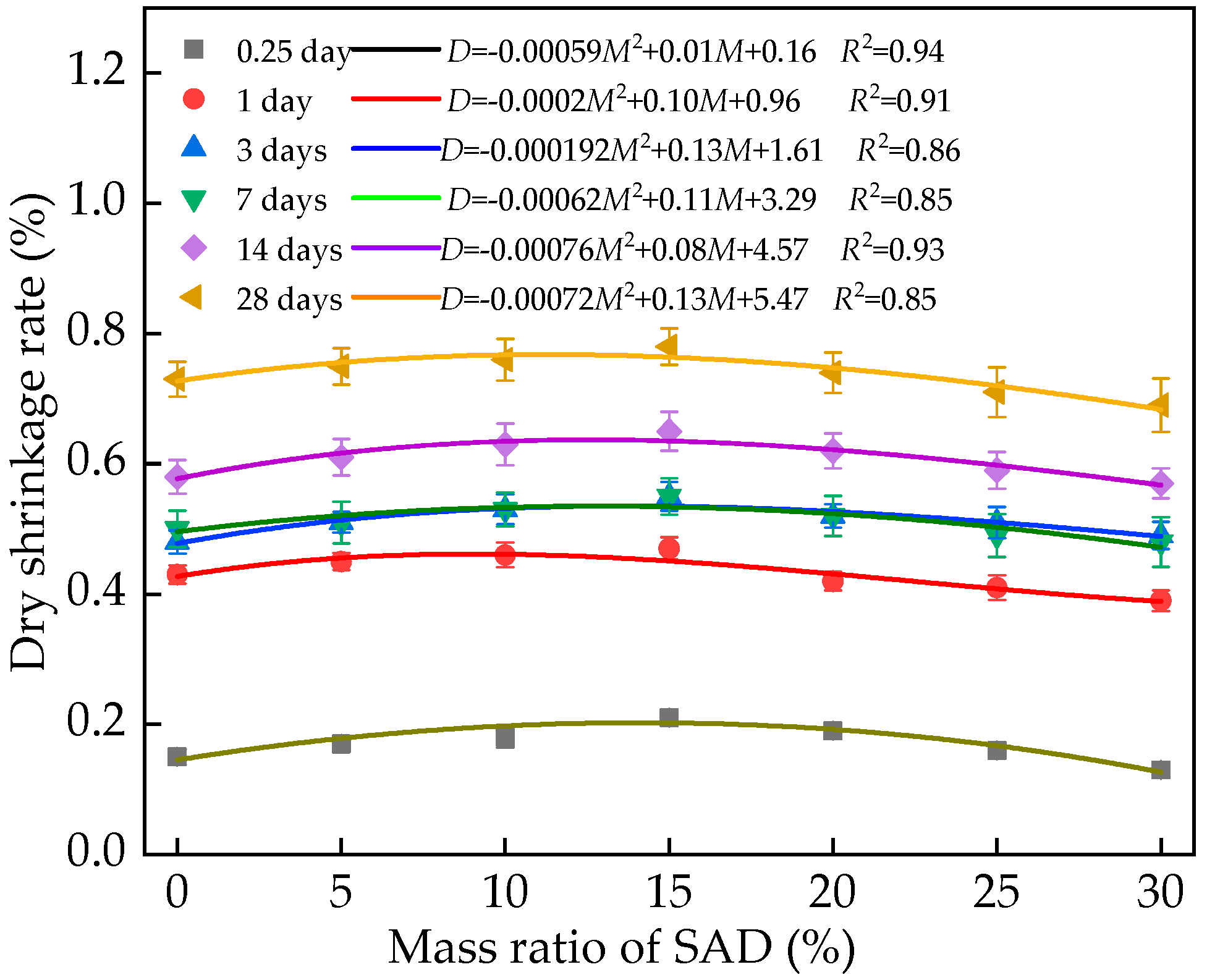 Coatings 15 00459 g009