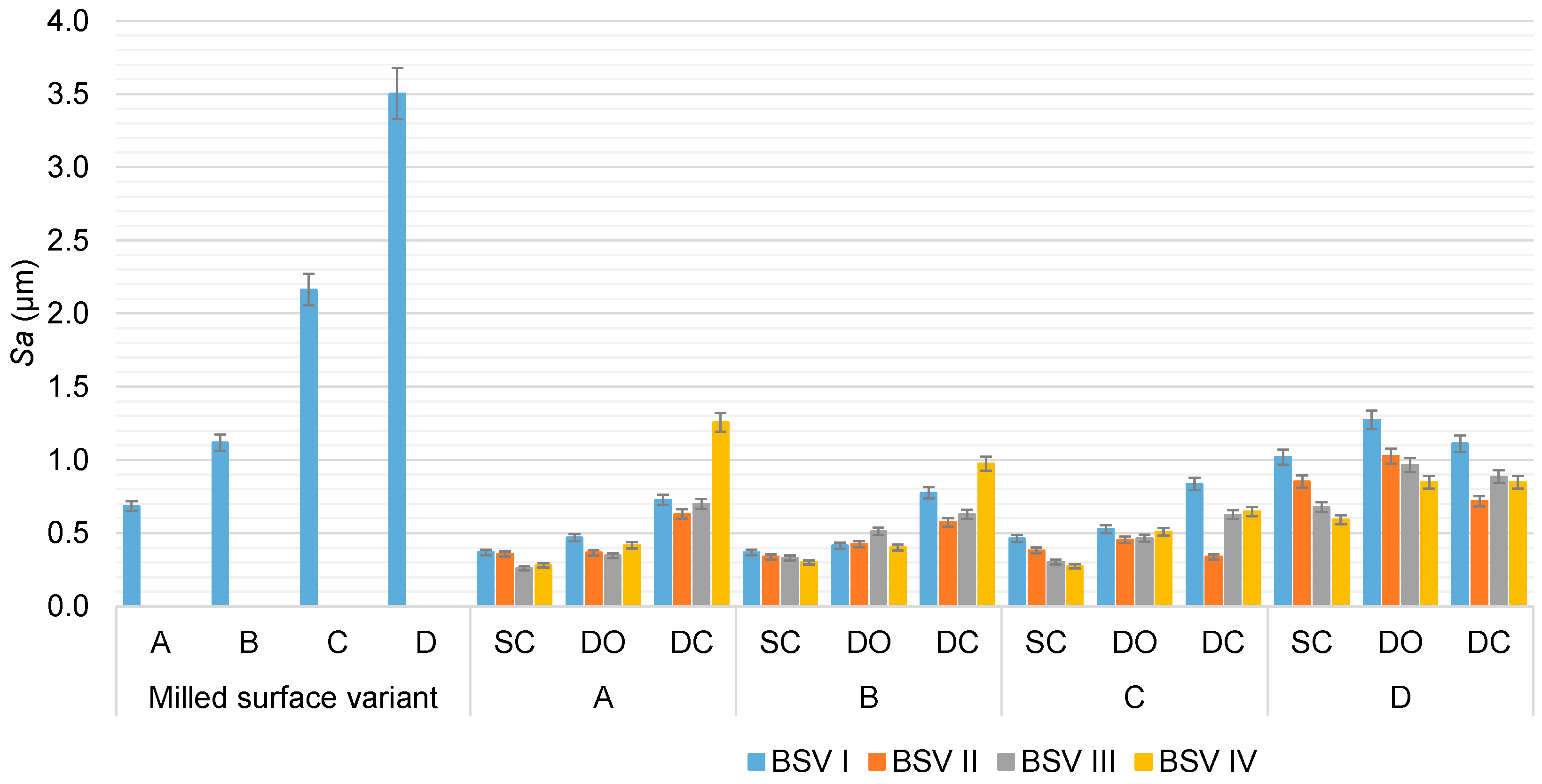 Coatings 15 00461 g005 Coatings 15 00461 g005