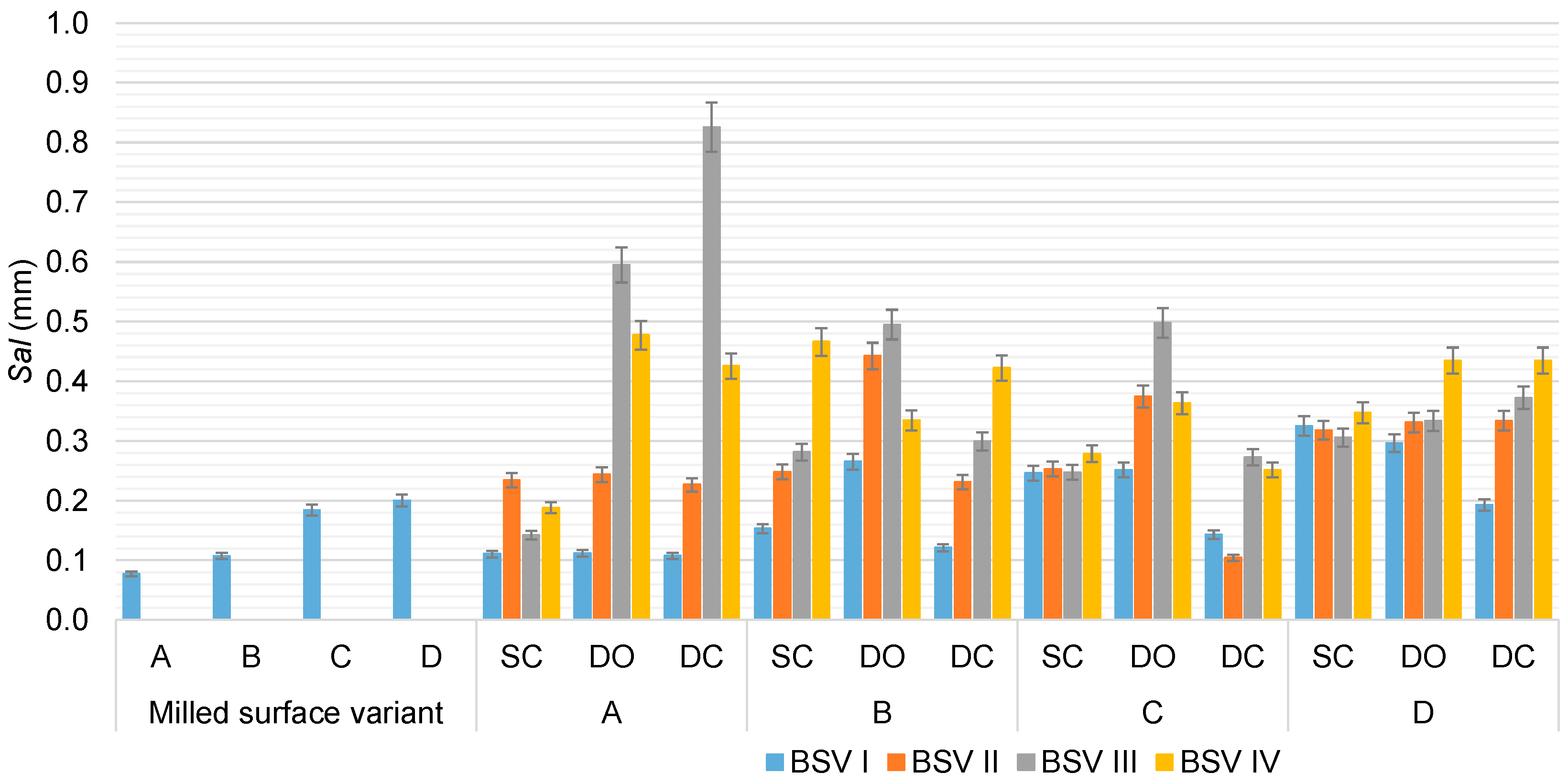 Coatings 15 00461 g007 Coatings 15 00461 g007