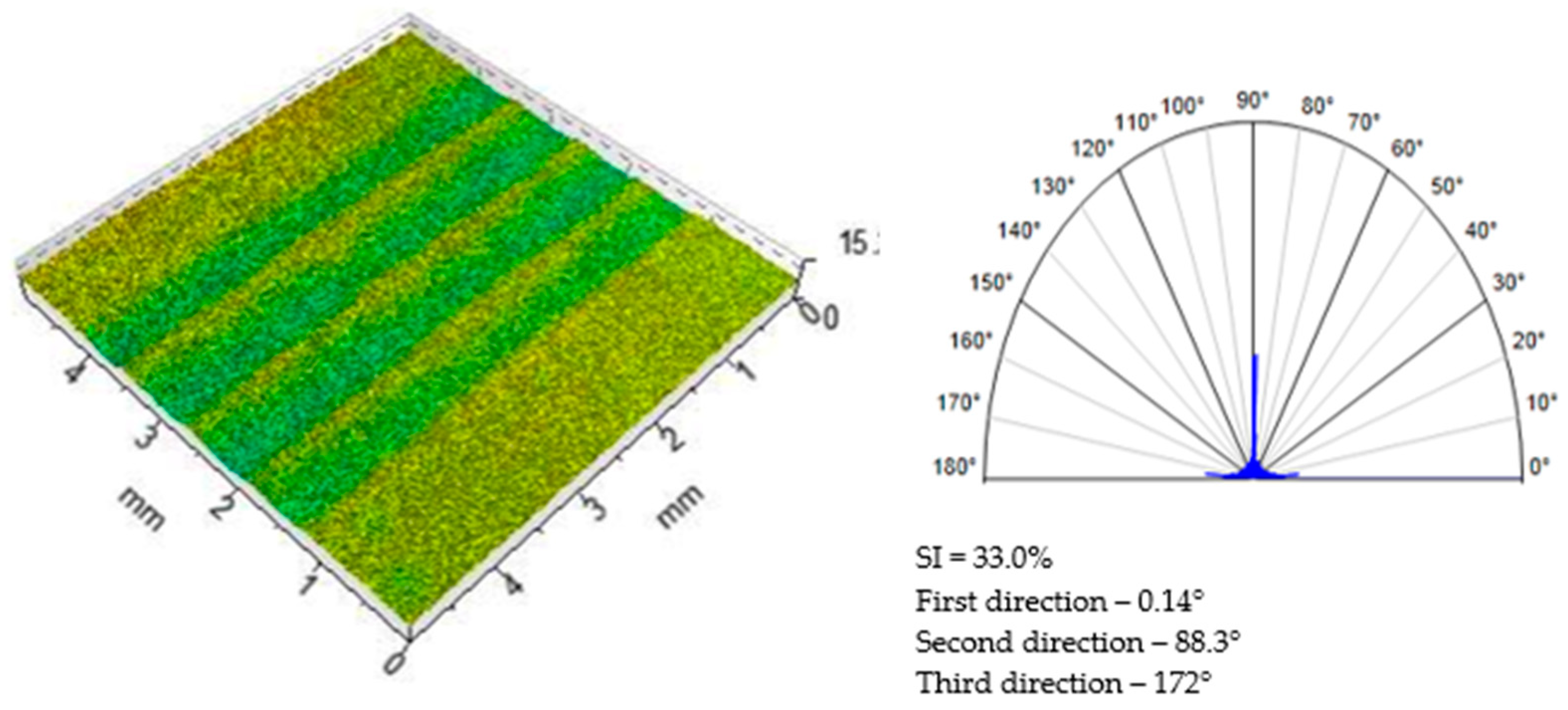Coatings 15 00461 g012 Coatings 15 00461 g012
