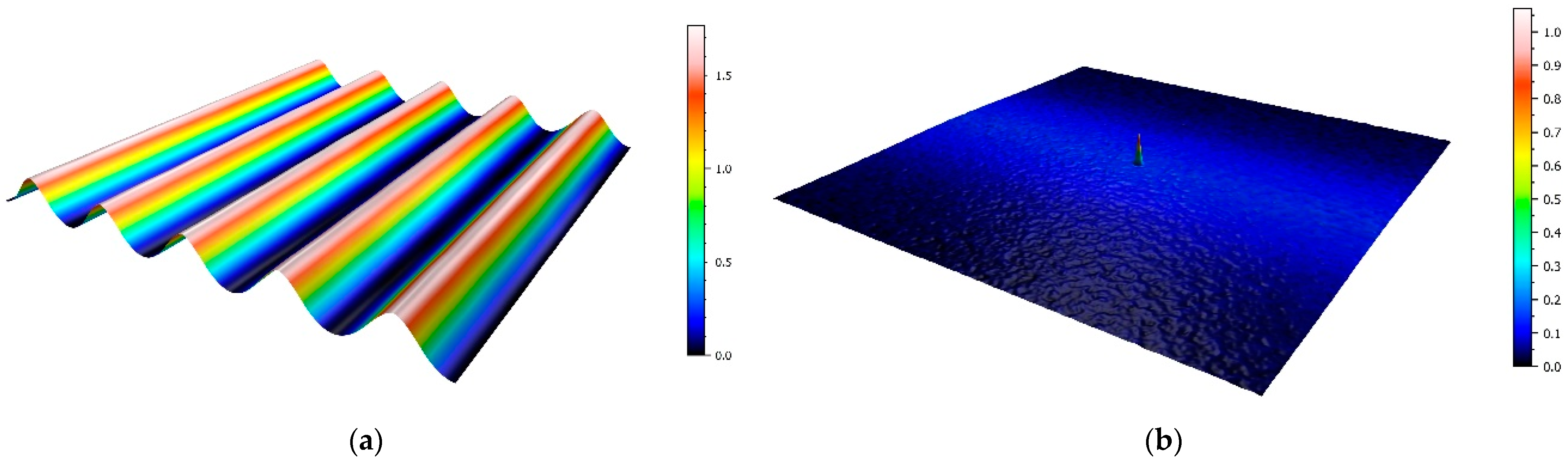 Coatings 15 00461 g0a2 Coatings 15 00461 g0a2