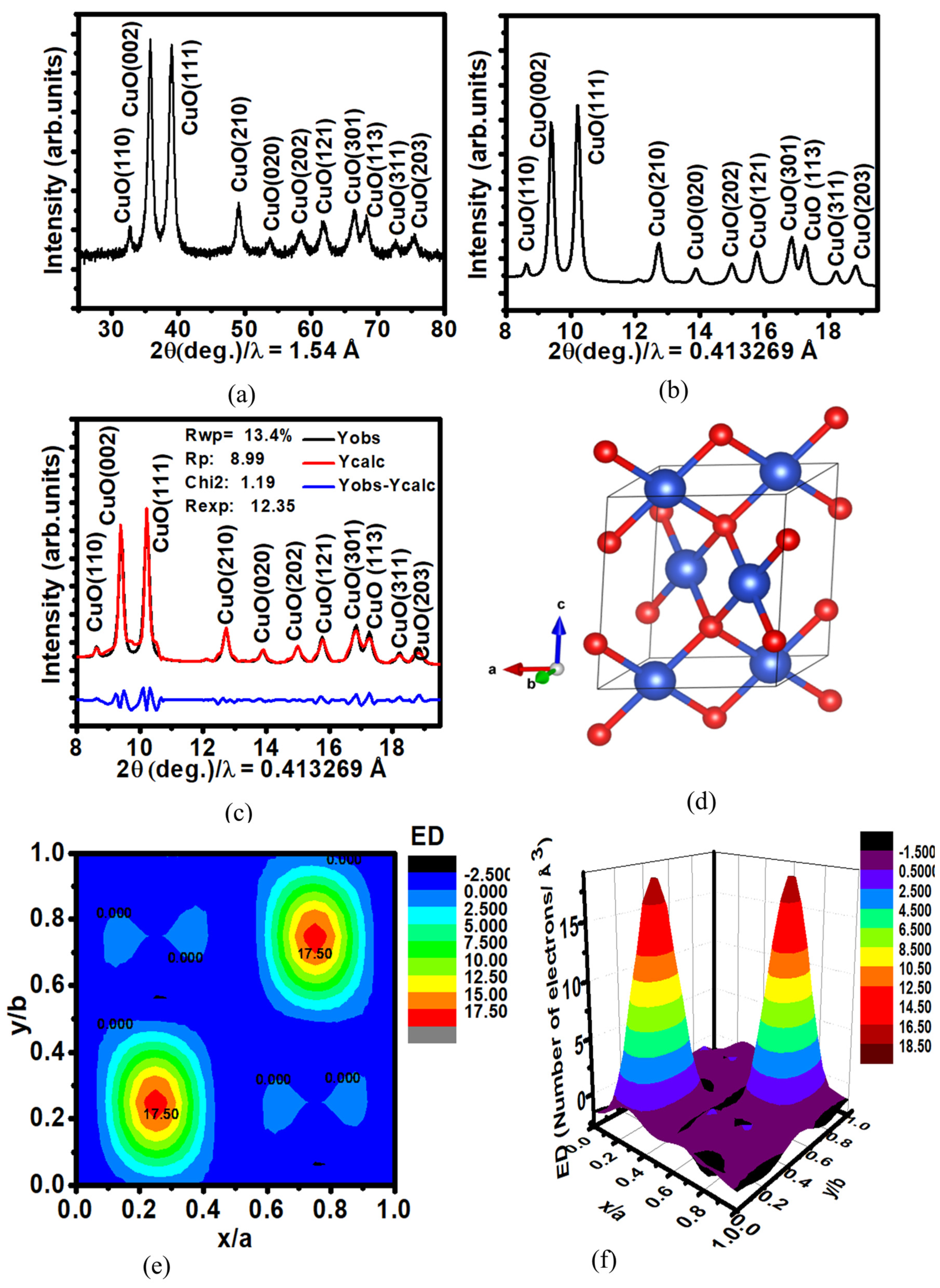 Coatings 15 00467 g003