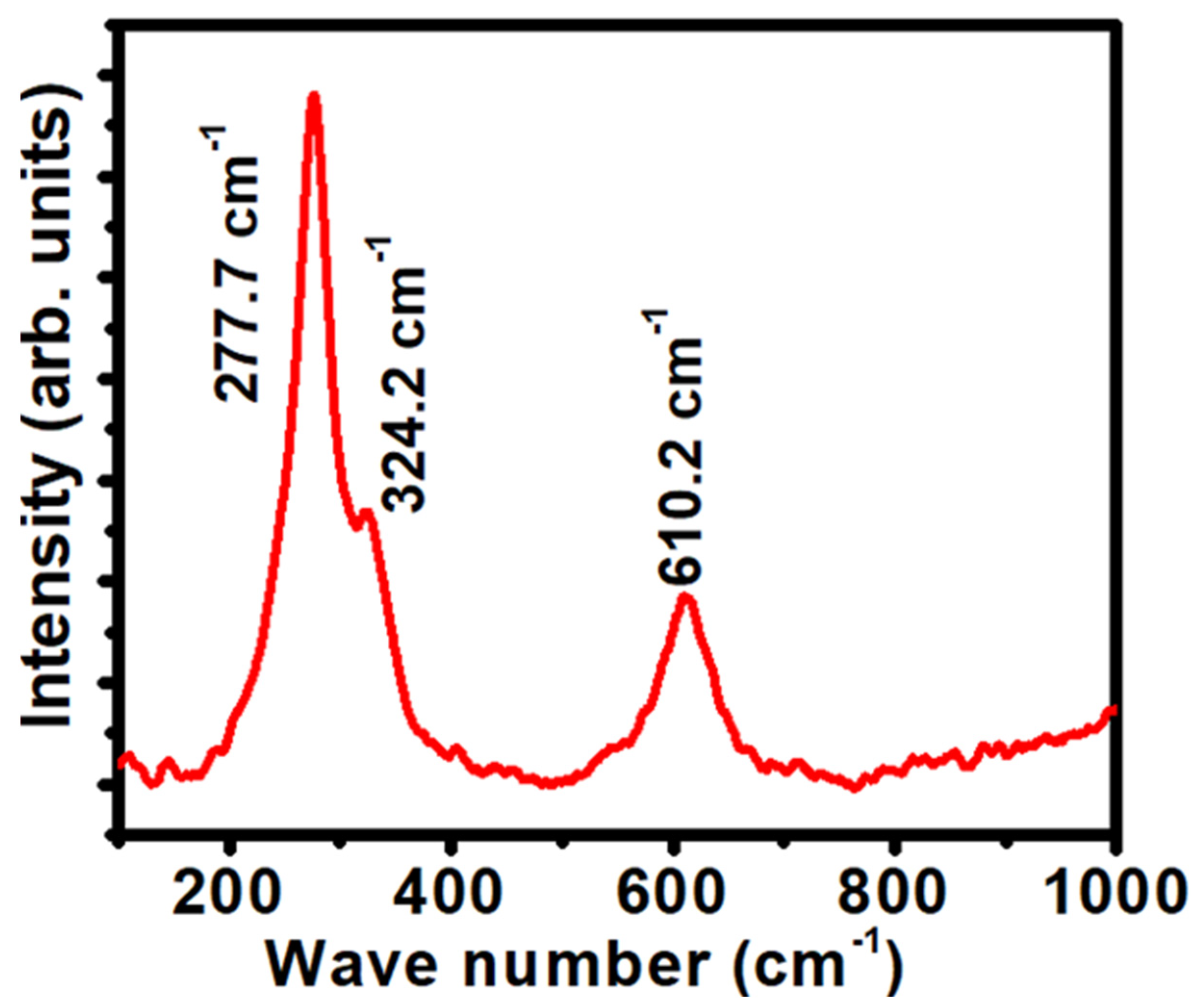 Coatings 15 00467 g004