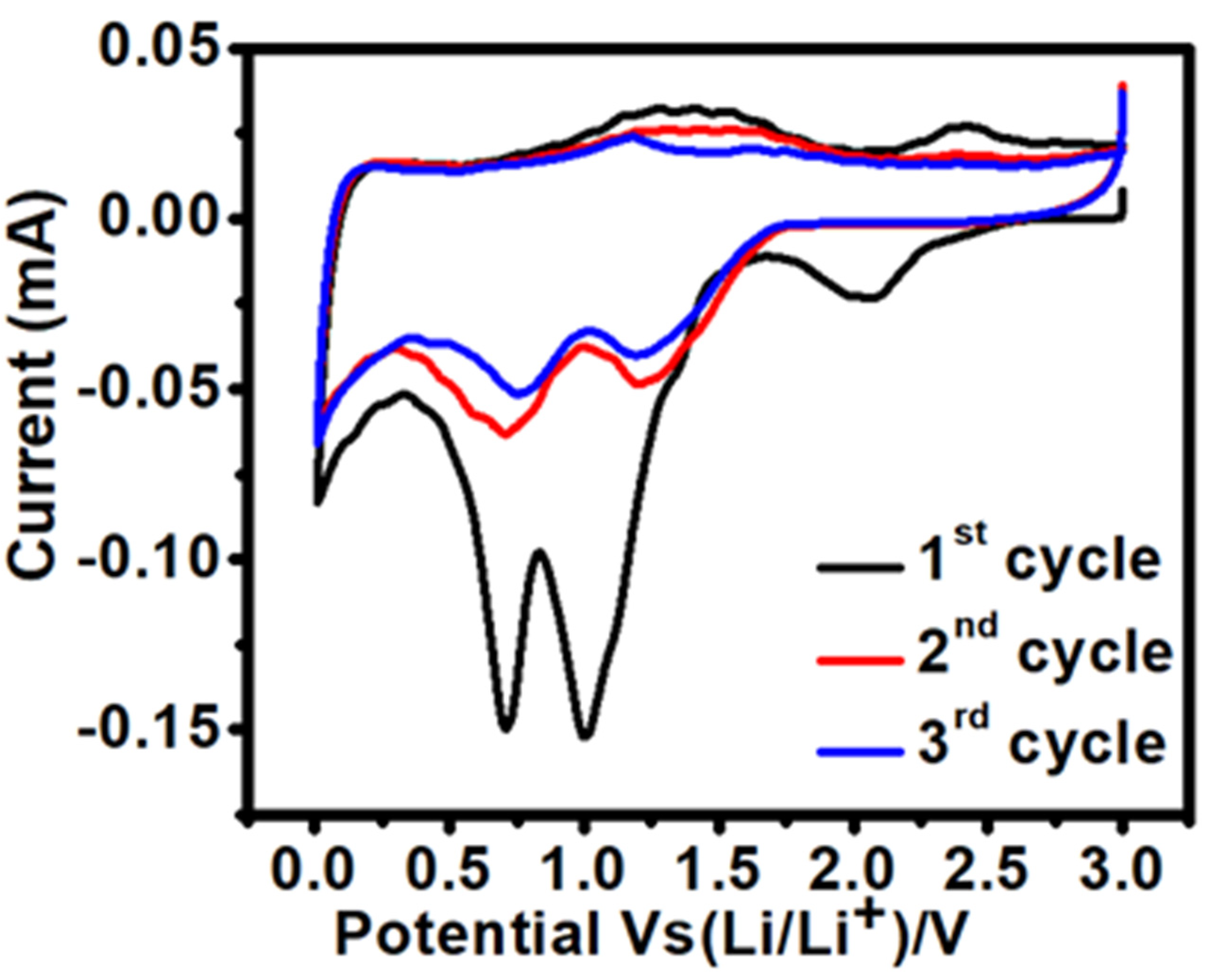 Coatings 15 00467 g007
