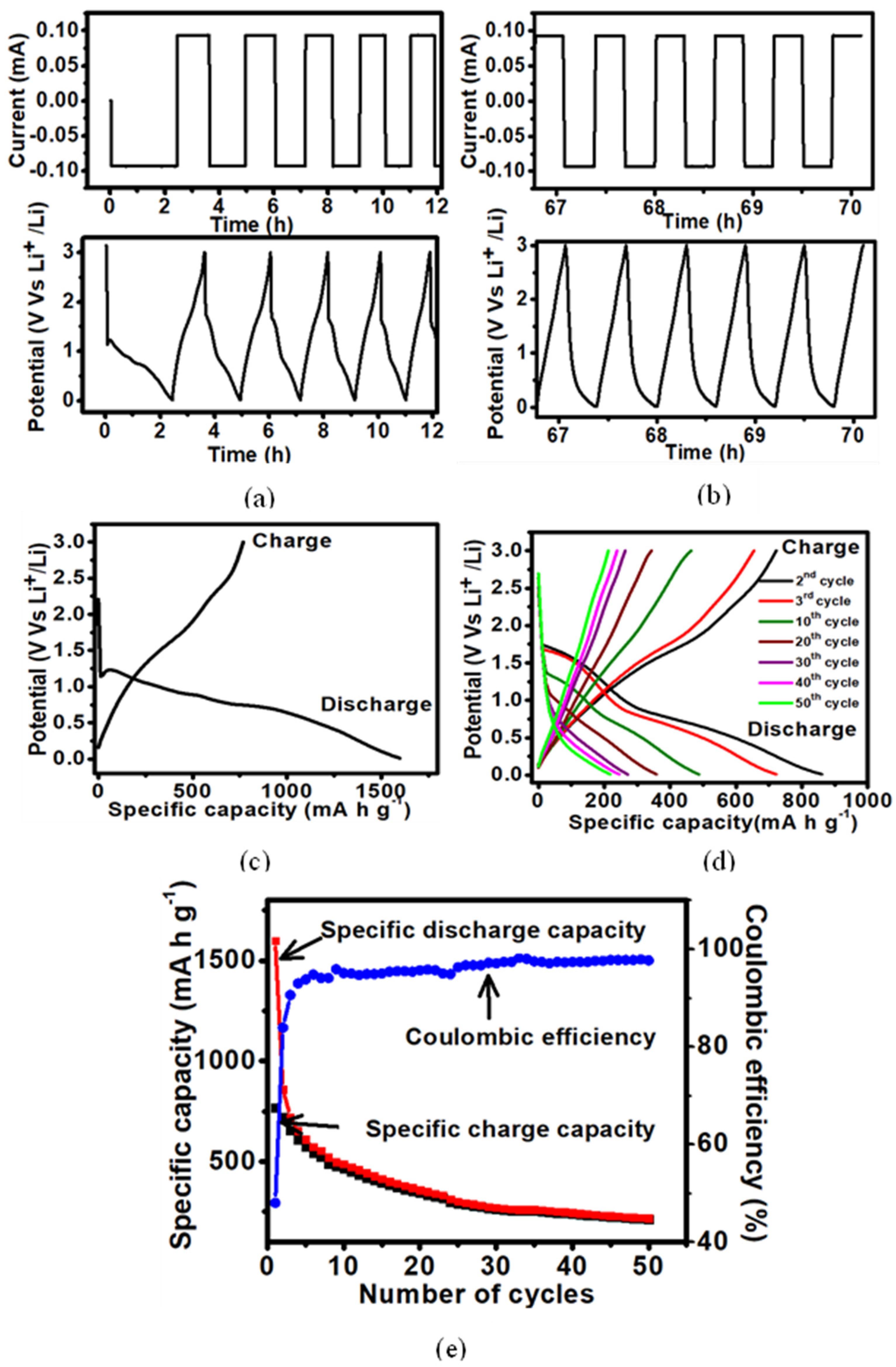 Coatings 15 00467 g010