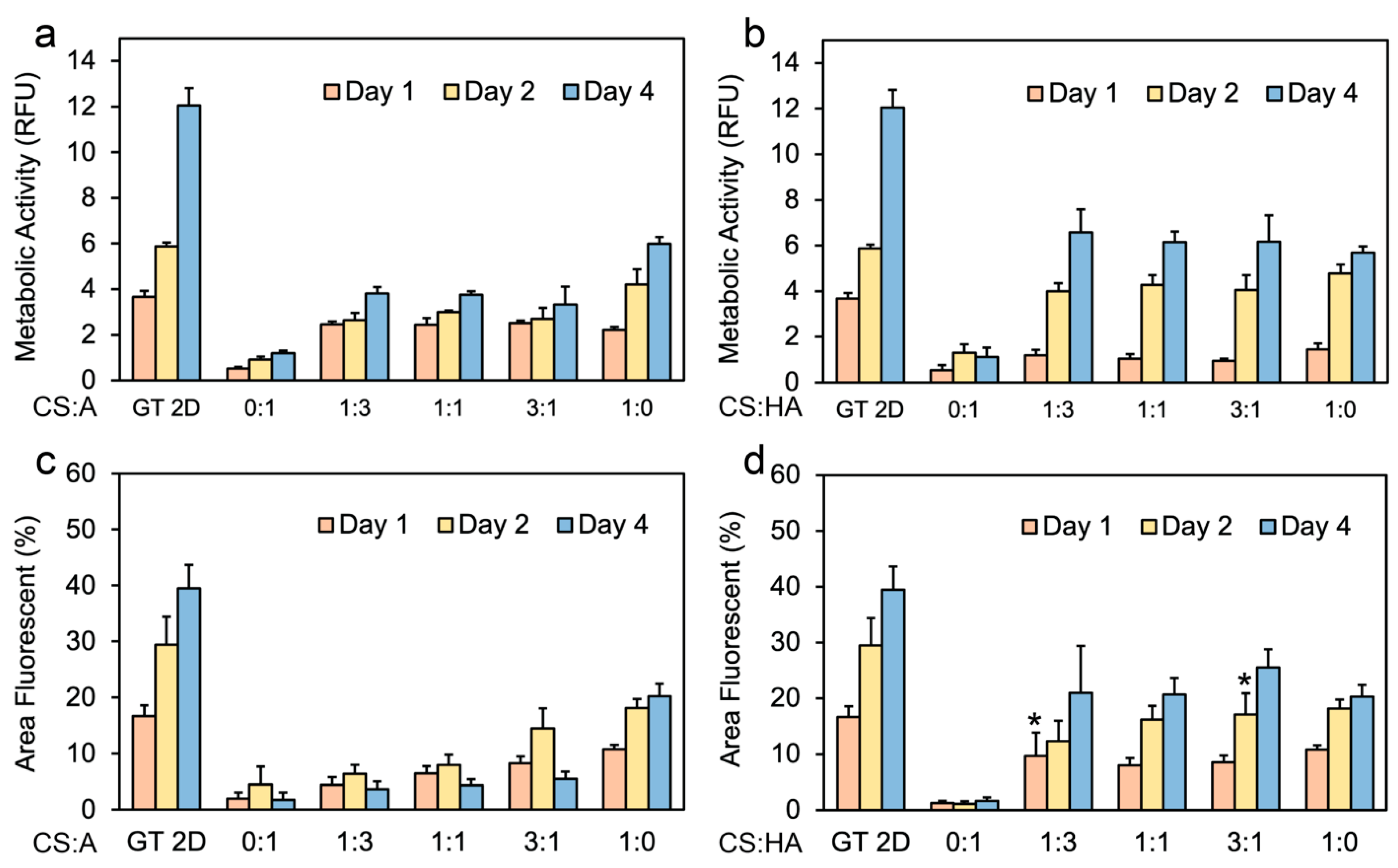 Coatings 15 00473 g005