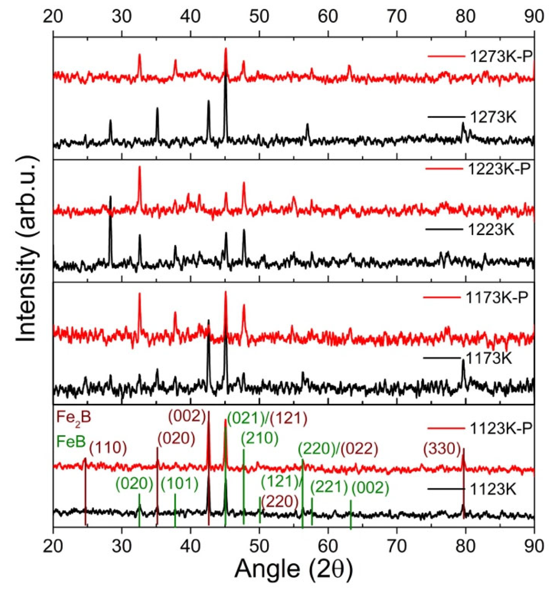 Coatings 15 00474 g003