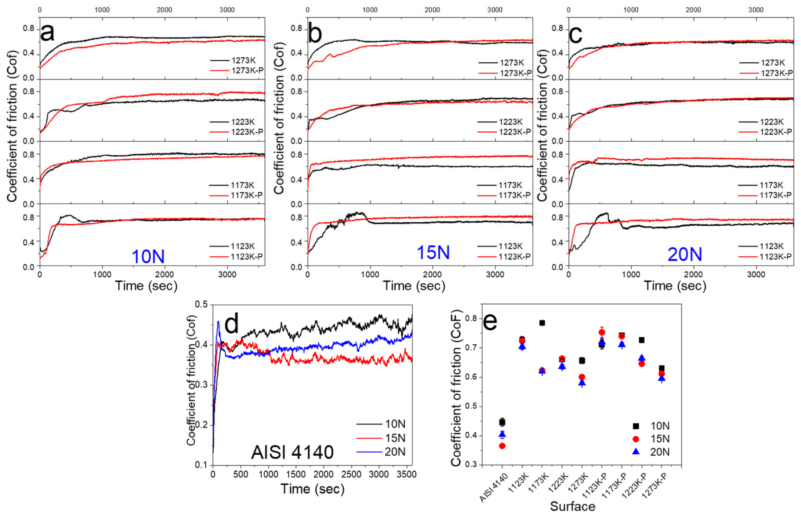 Coatings 15 00474 g007