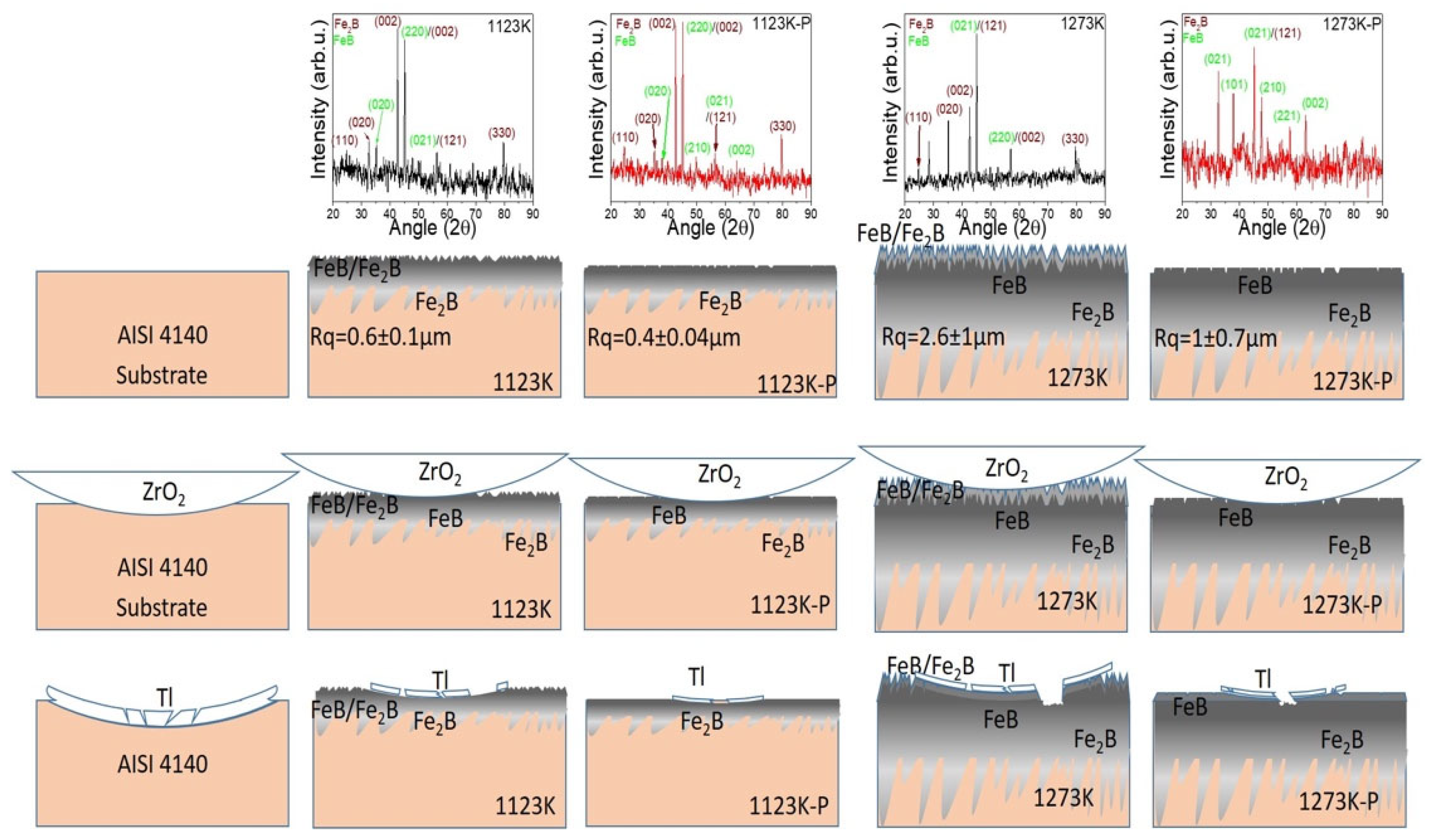 Coatings 15 00474 g009