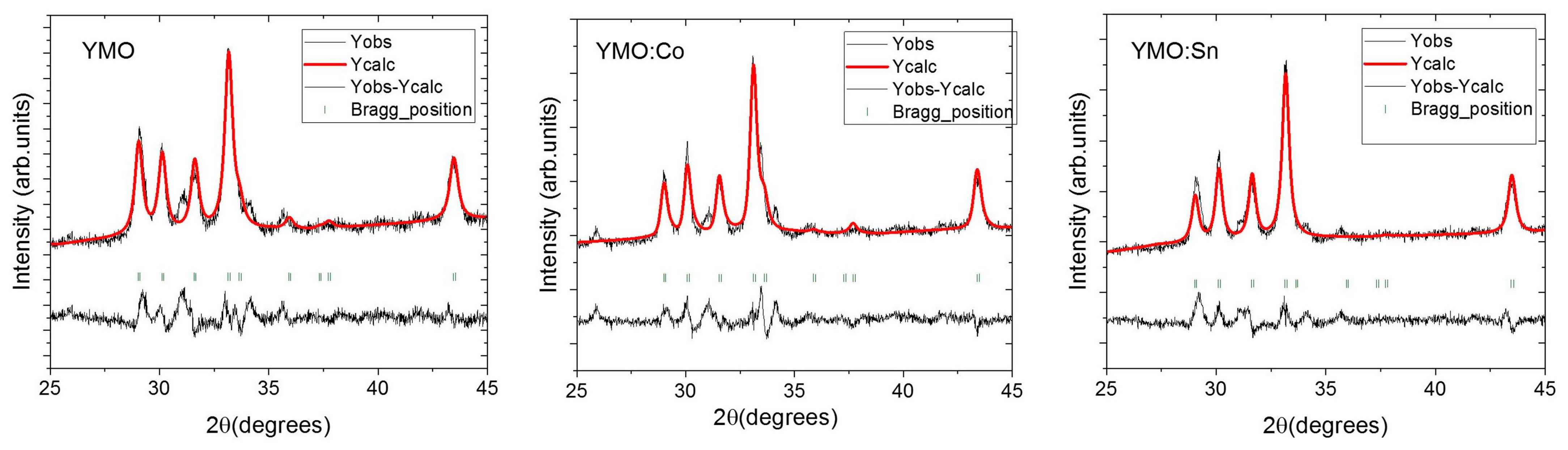 Coatings 15 00475 g003