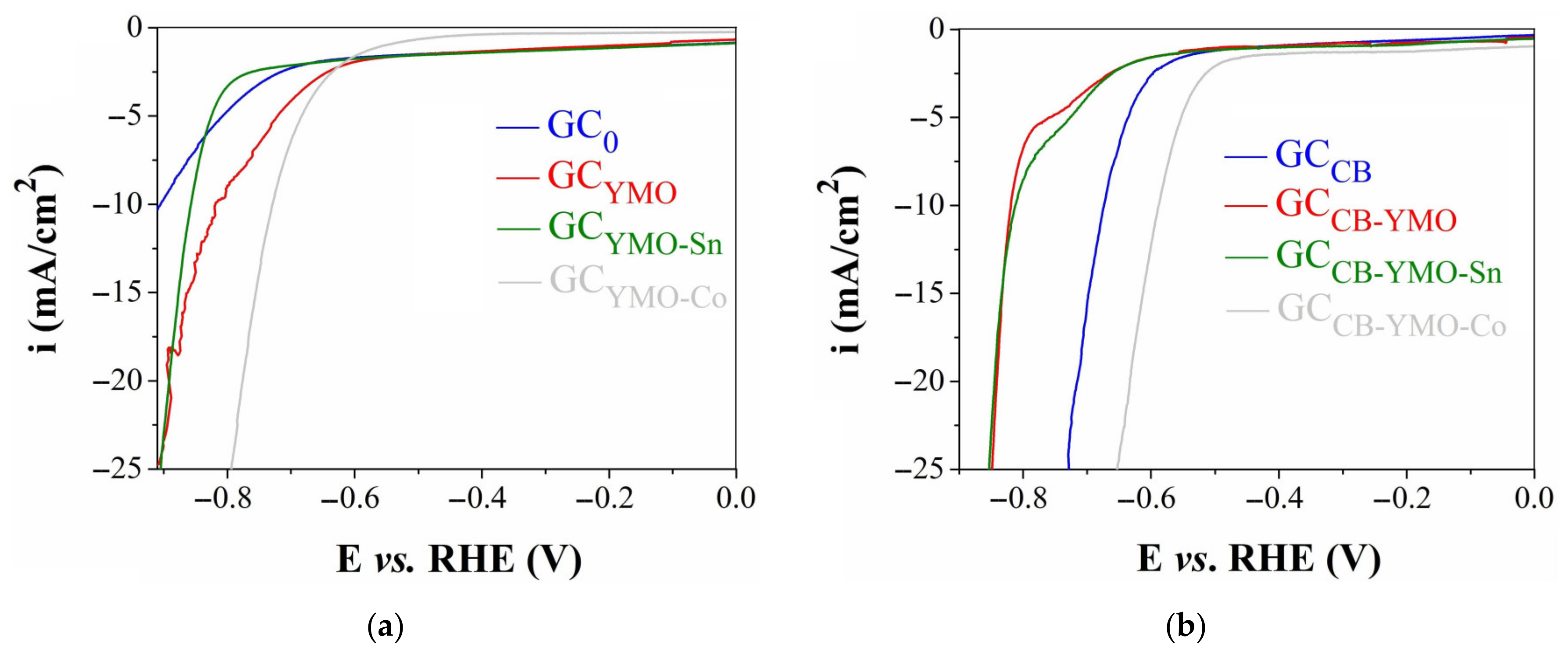 Coatings 15 00475 g006