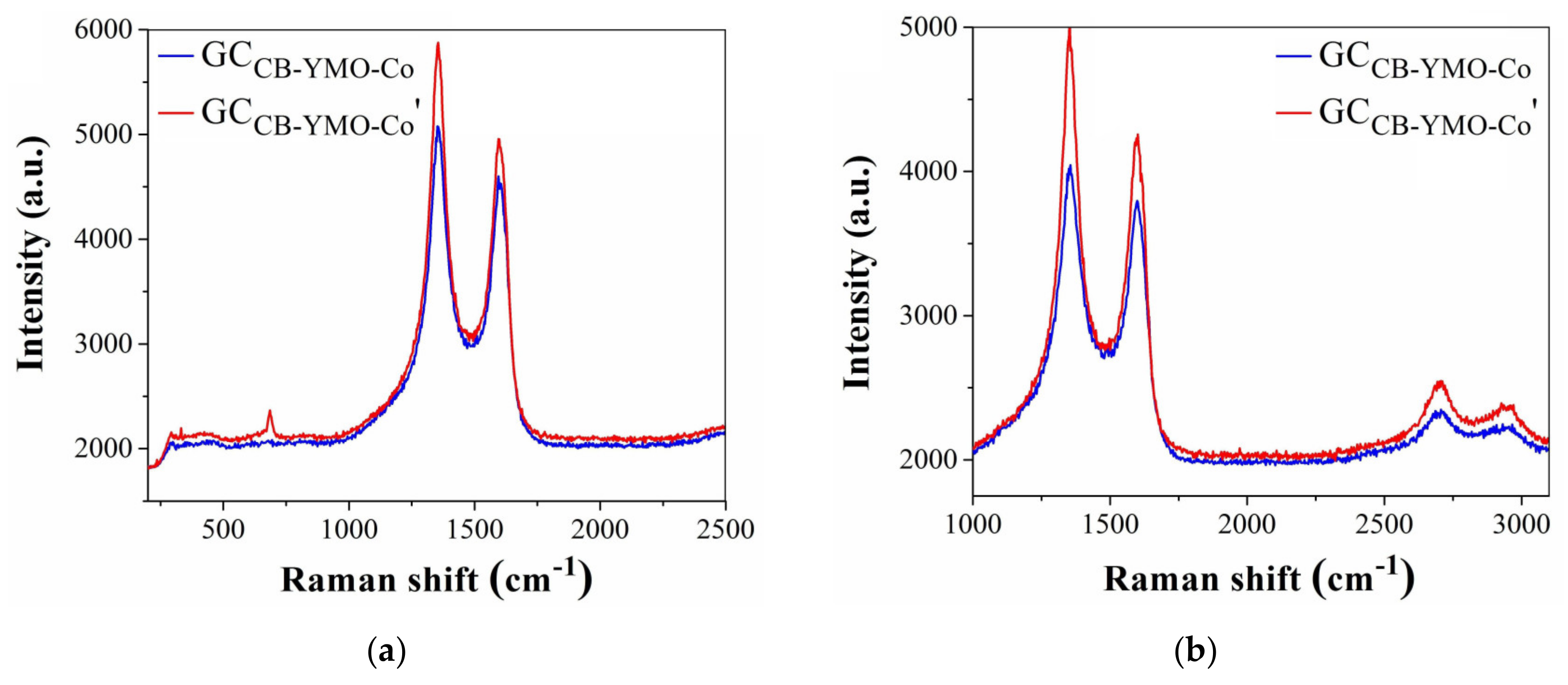 Coatings 15 00475 g008