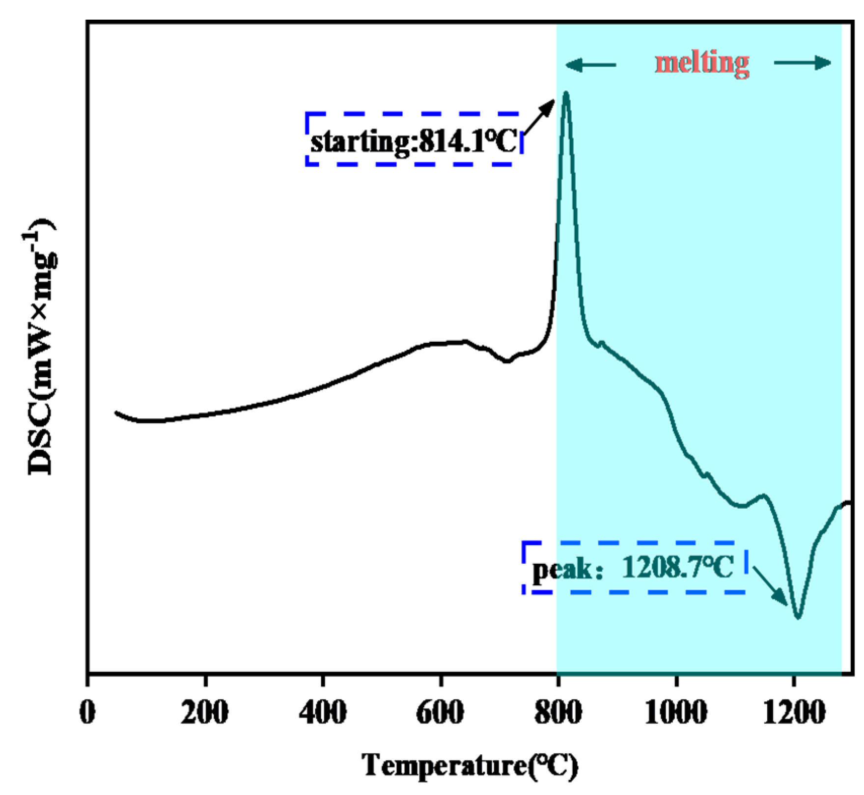 Coatings 15 00483 g006