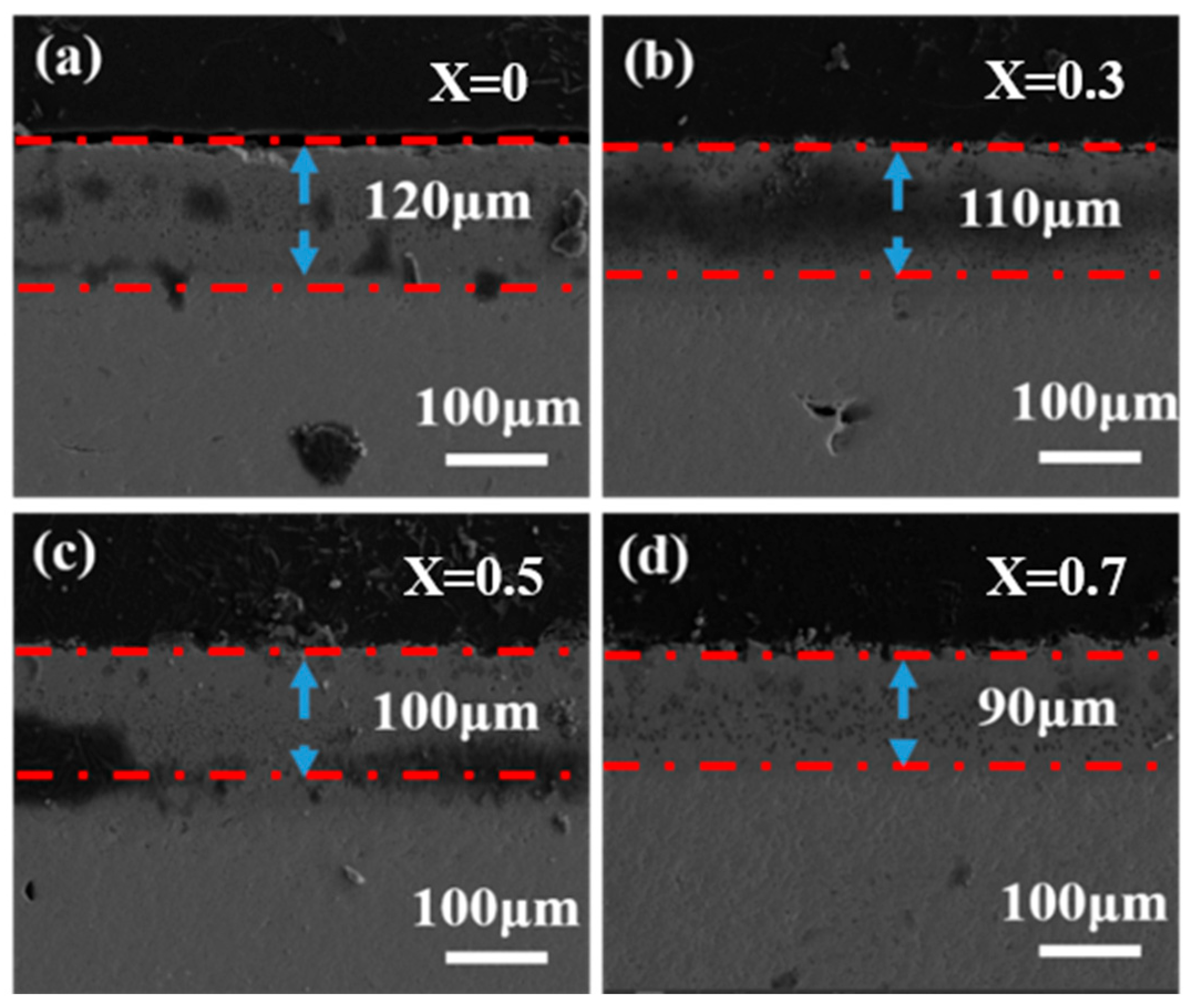 Coatings 15 00483 g007