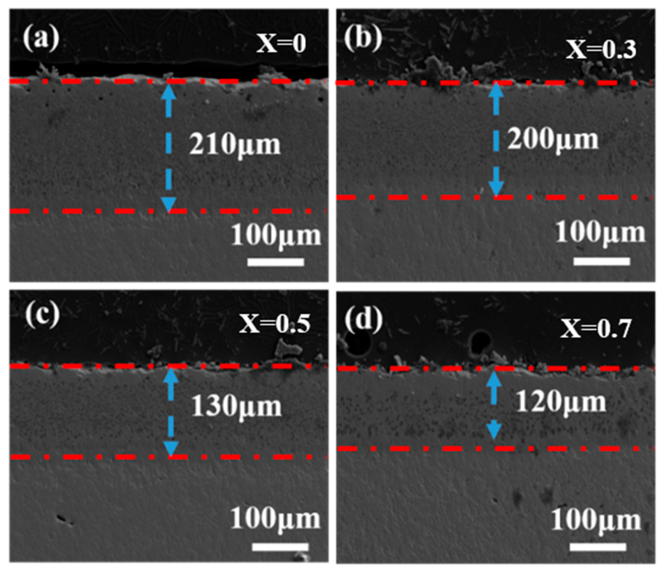 Coatings 15 00483 g018