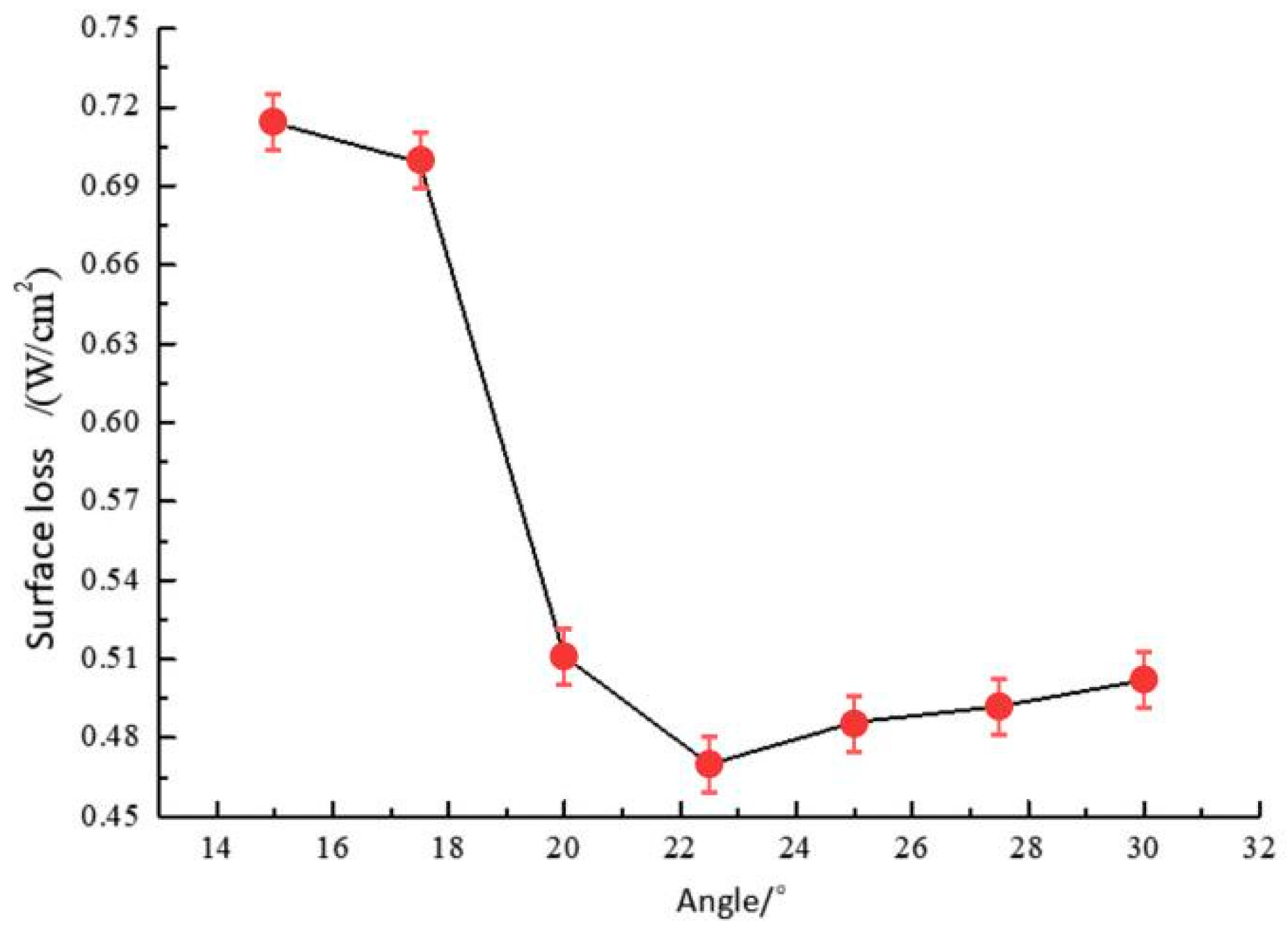 Coatings 15 00484 g006