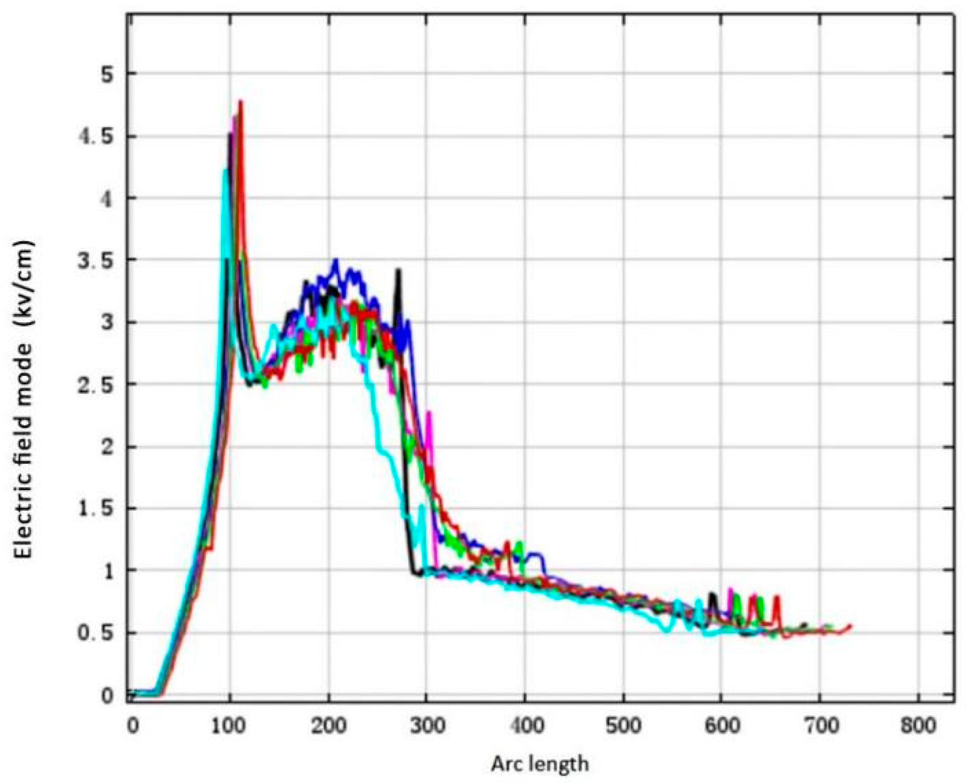 Coatings 15 00484 g008