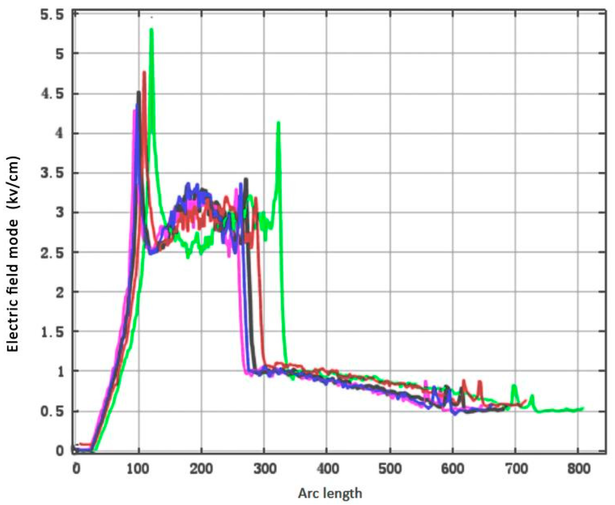 Coatings 15 00484 g009