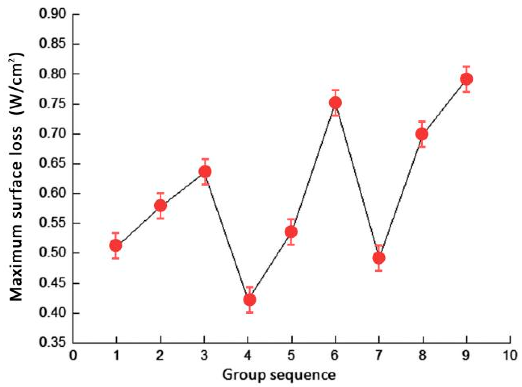 Coatings 15 00484 g011