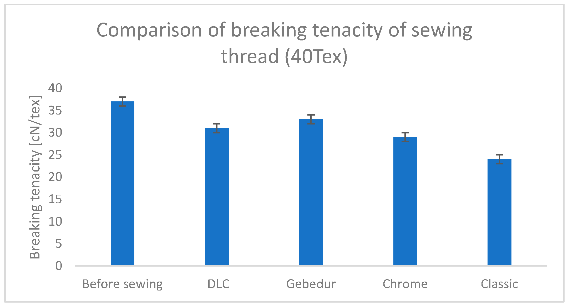 Coatings 15 00485 g006