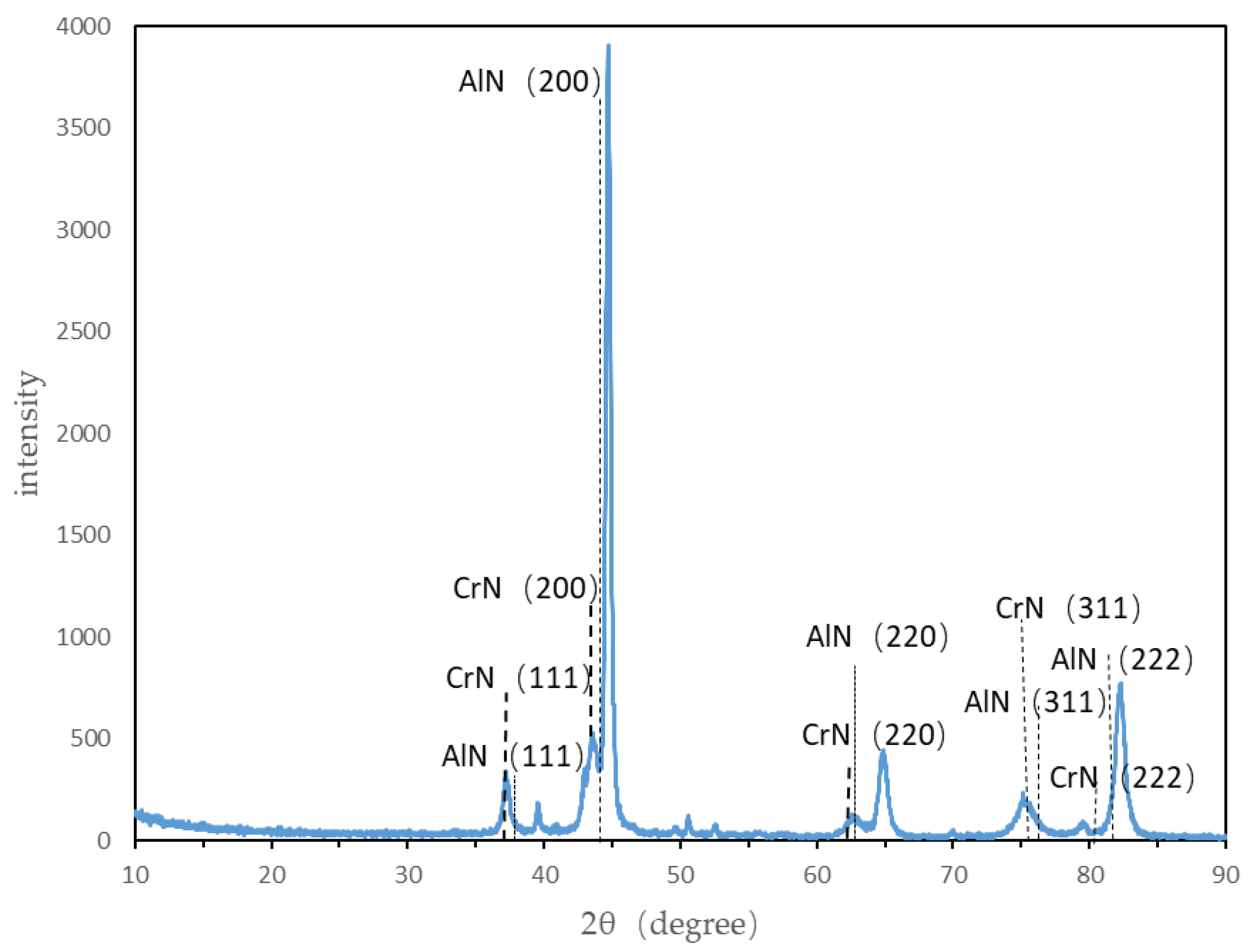 Coatings 15 00487 g004
