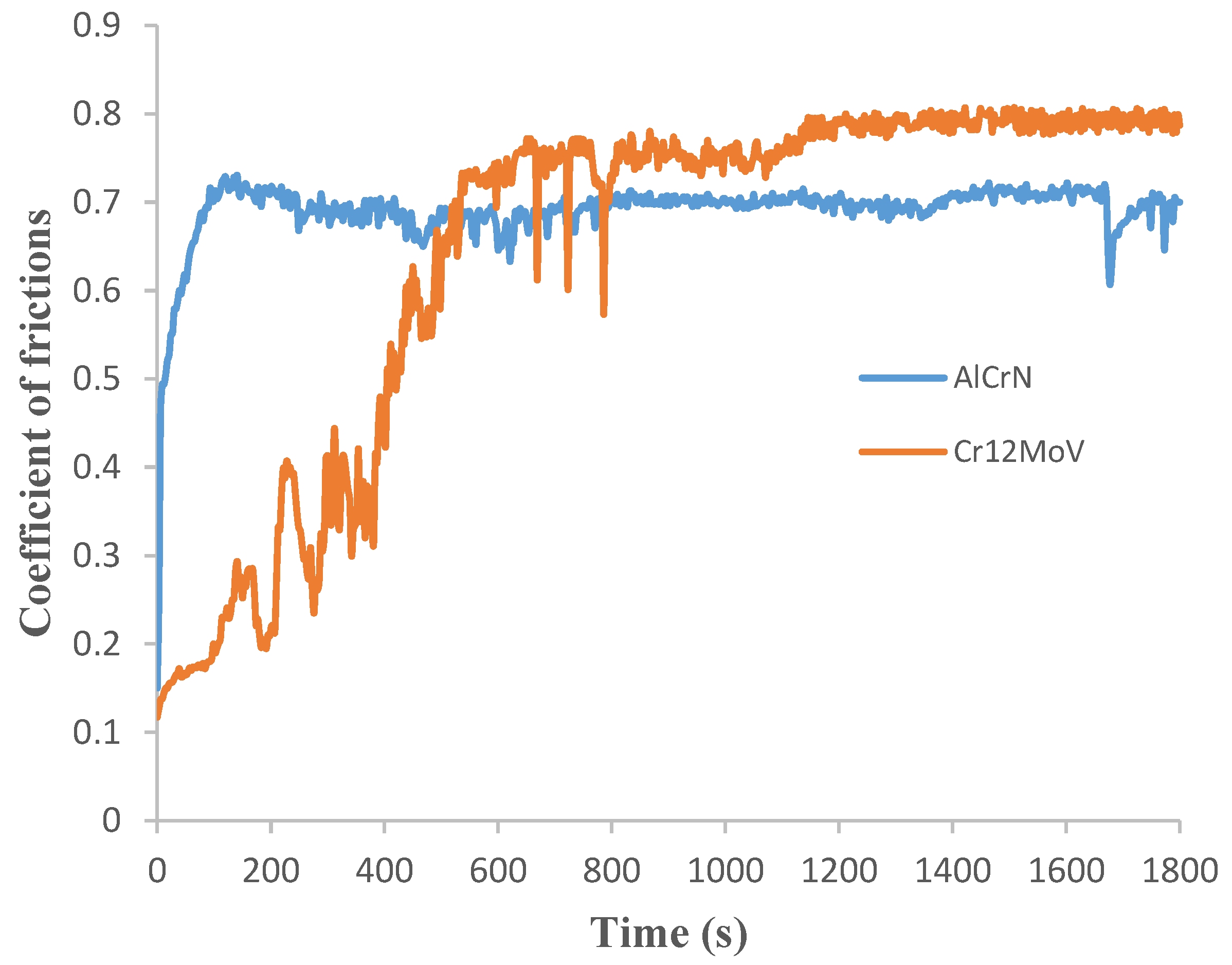 Coatings 15 00487 g009