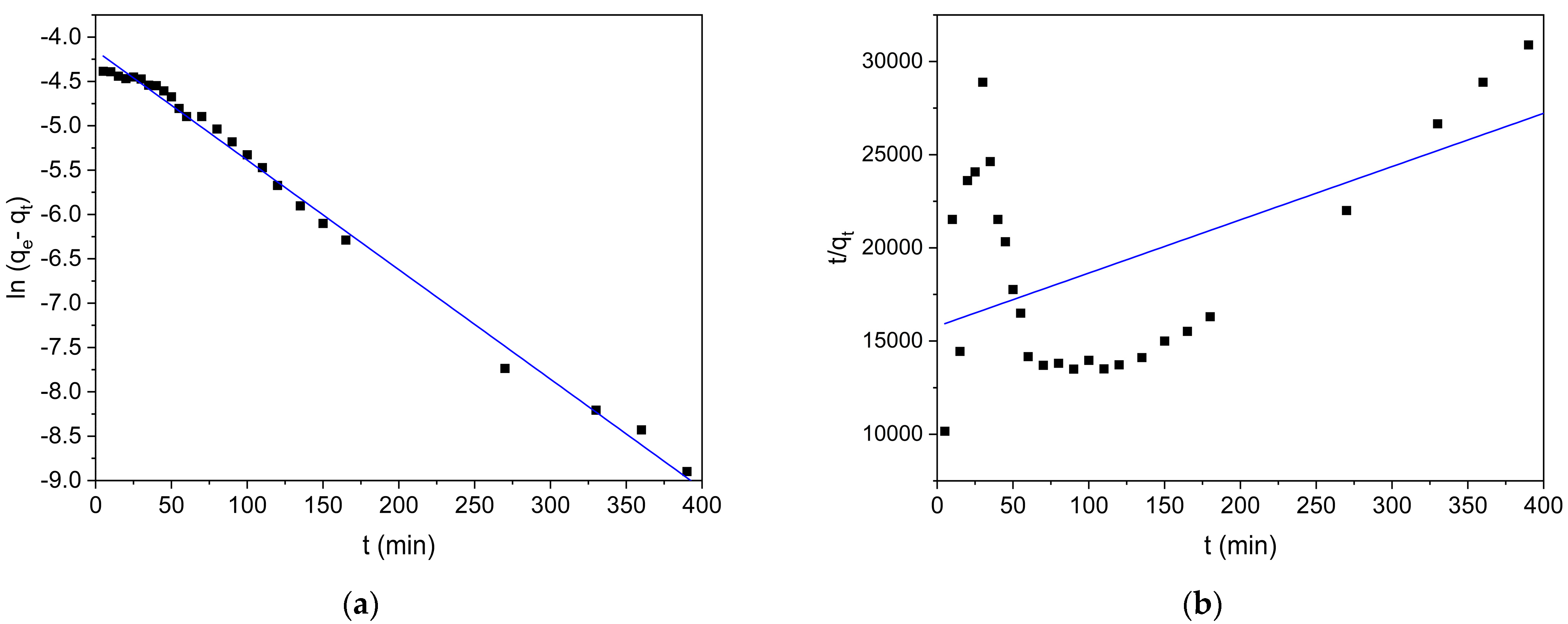 Coatings 15 00488 g005a