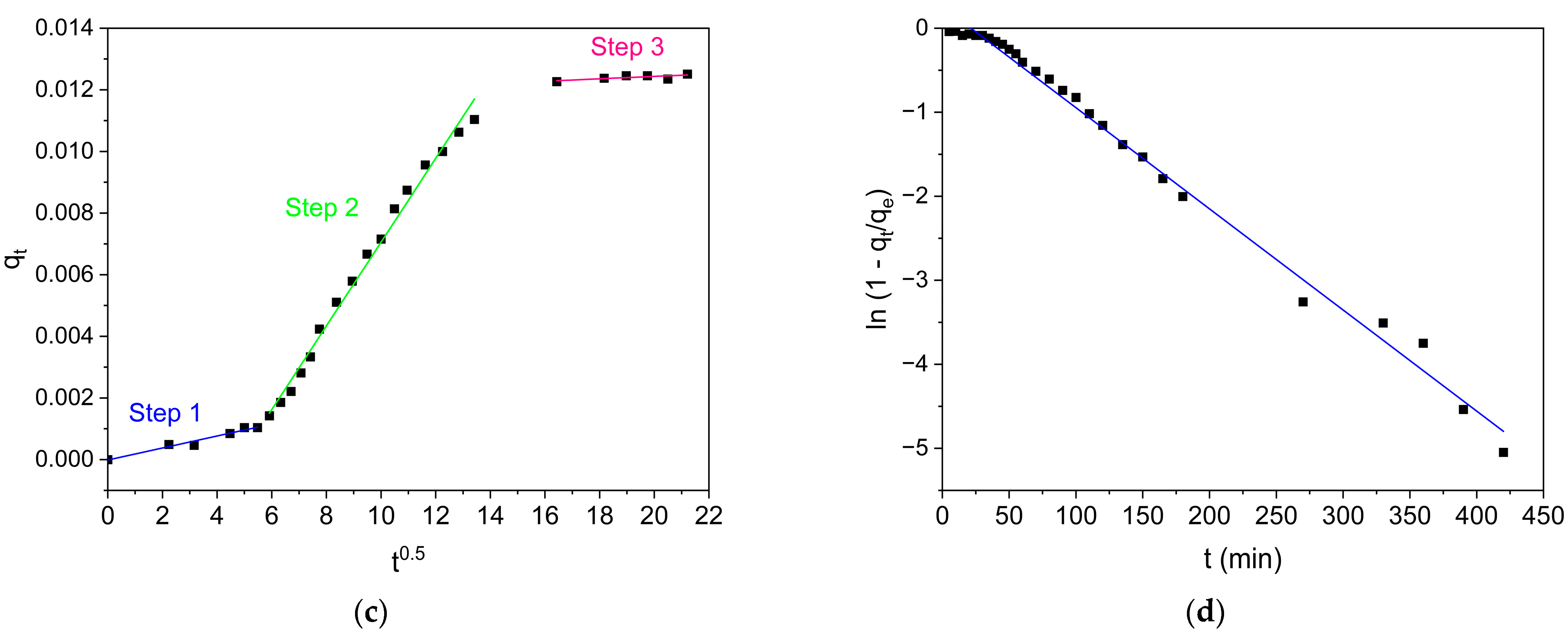Coatings 15 00488 g005b