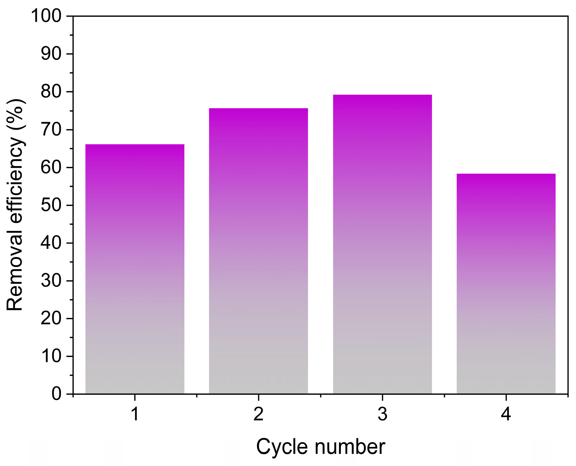Coatings 15 00488 g008