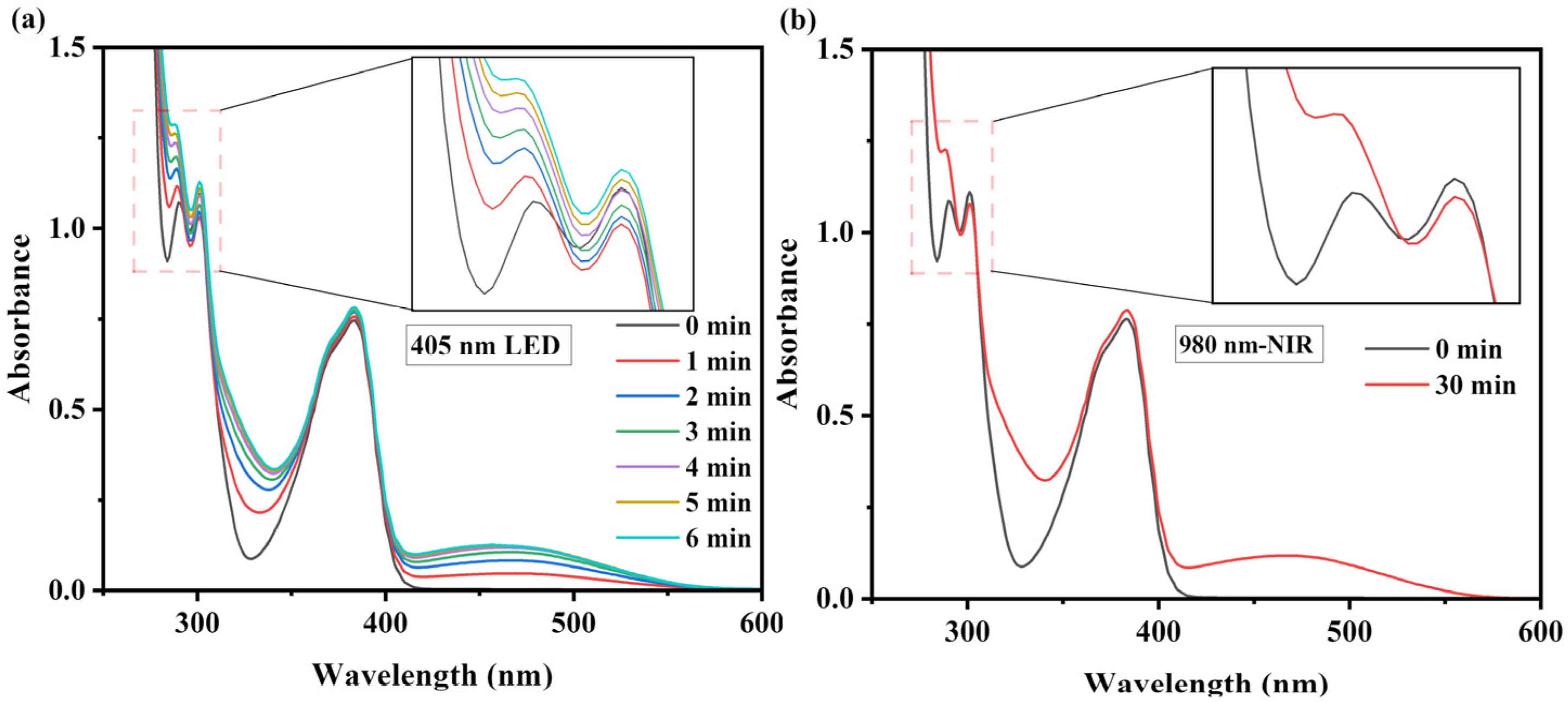 Coatings 15 00494 g003