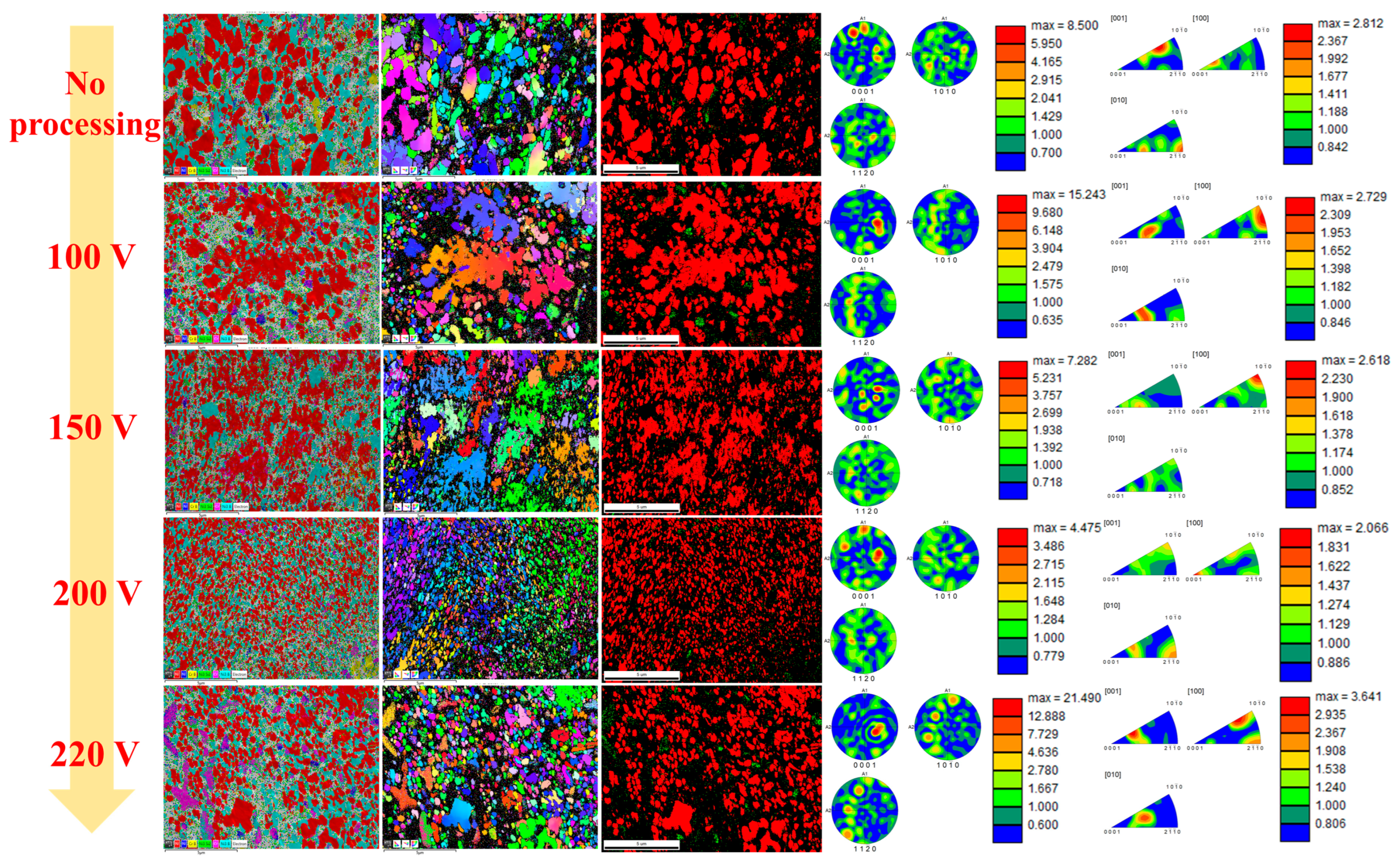 Coatings 15 00496 g005