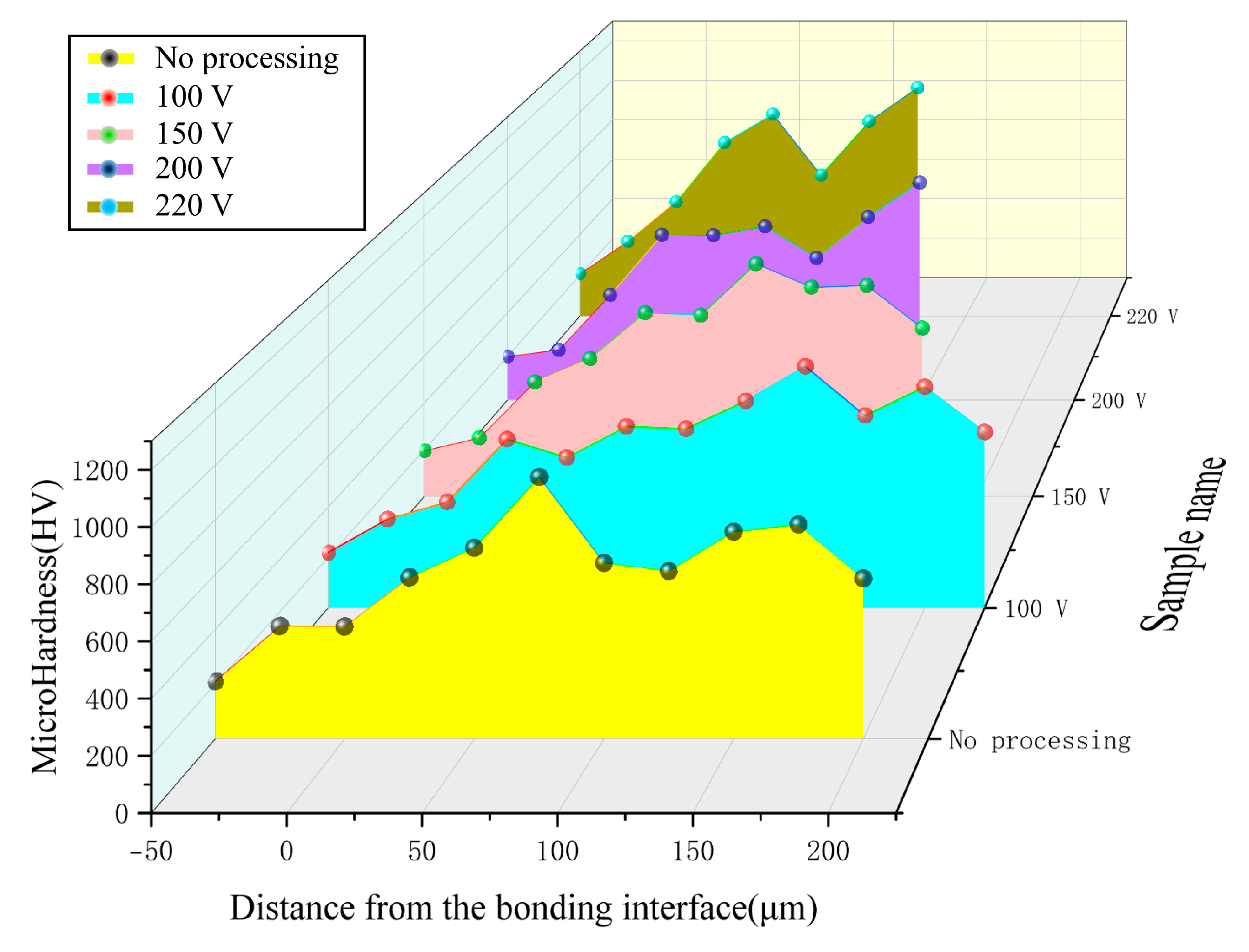 Coatings 15 00496 g006