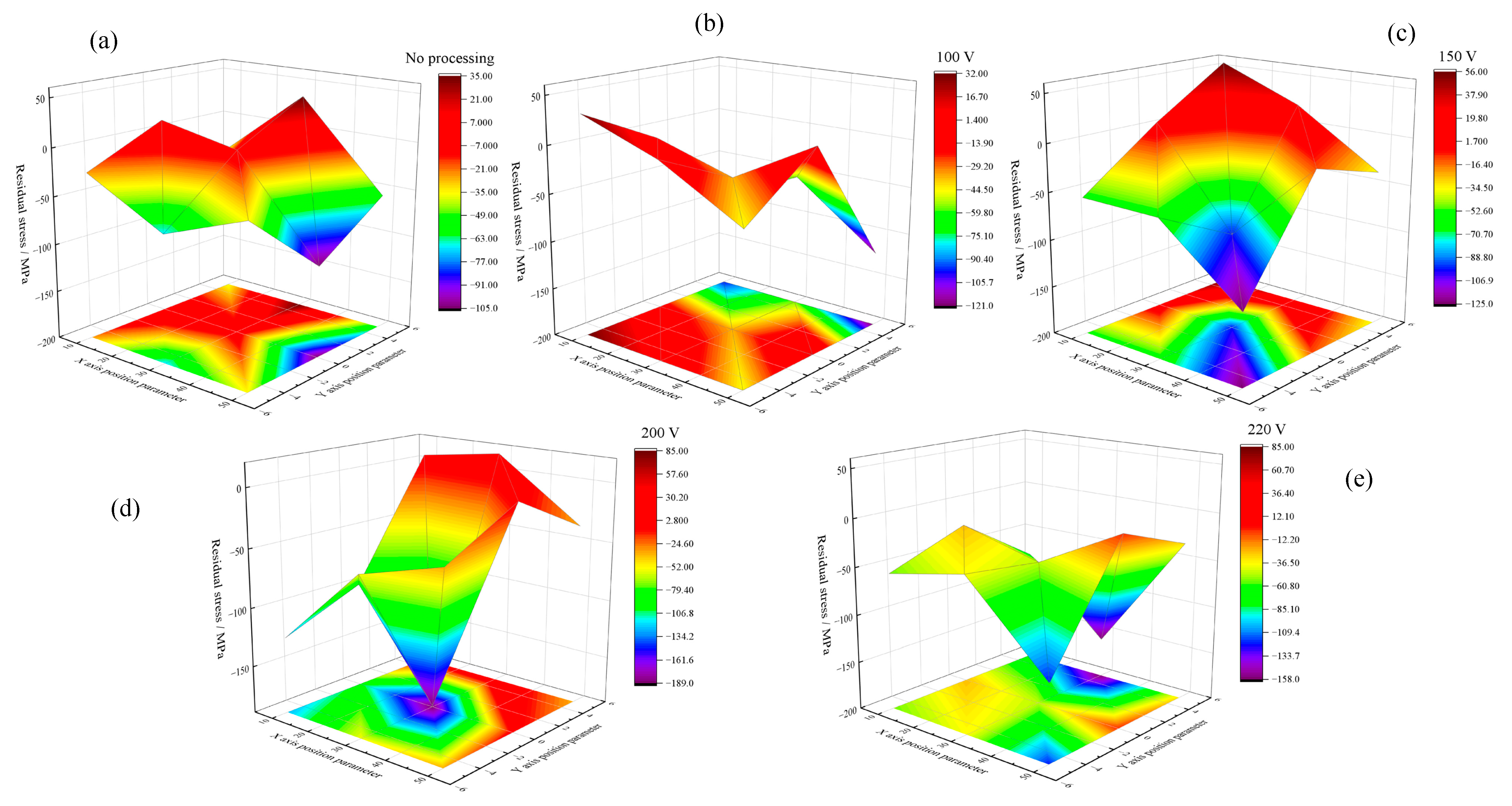 Coatings 15 00496 g008