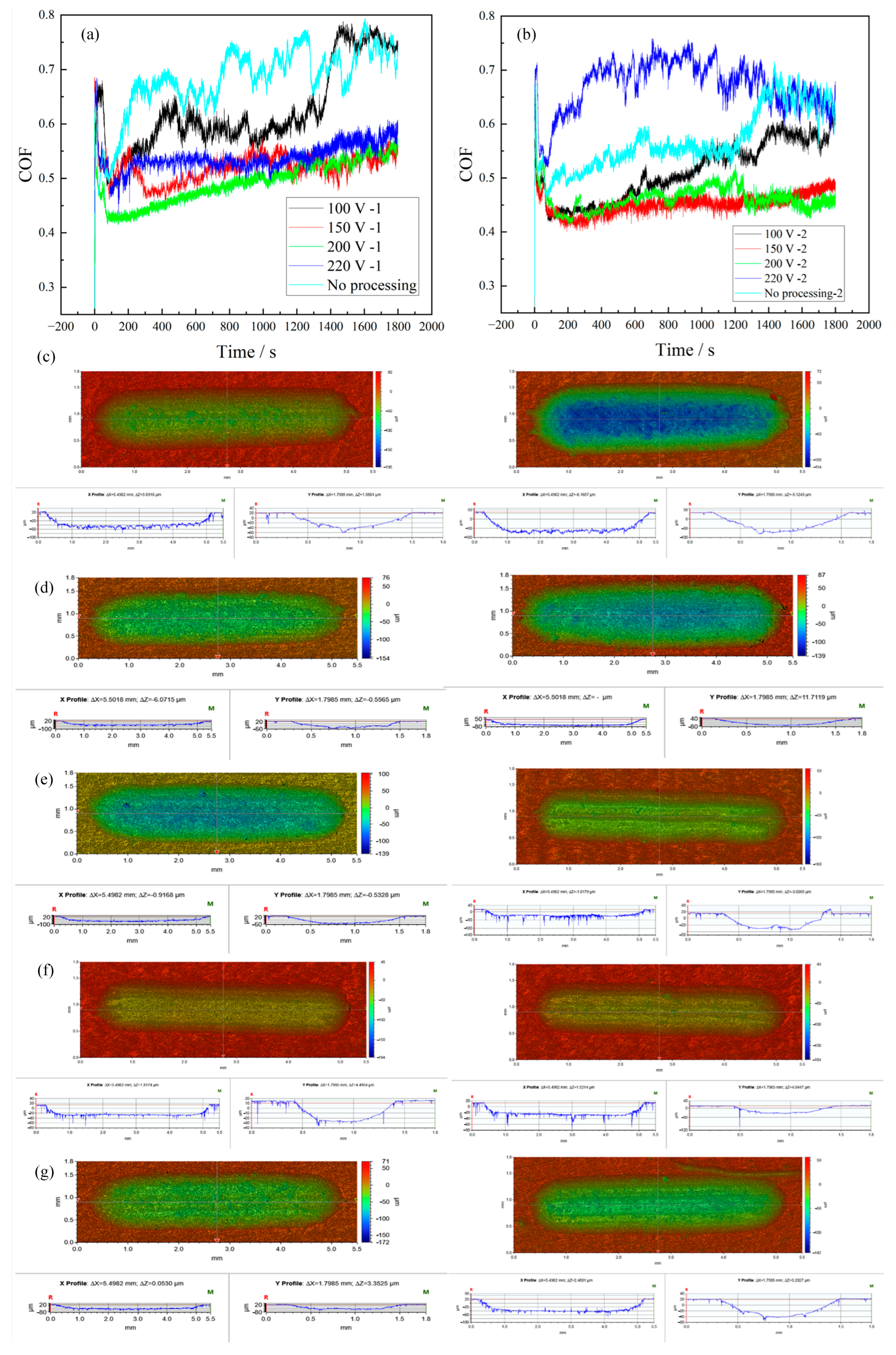 Coatings 15 00496 g009