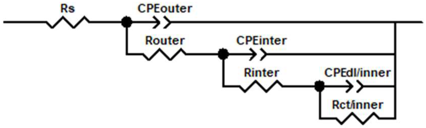 Coatings 15 00498 g006