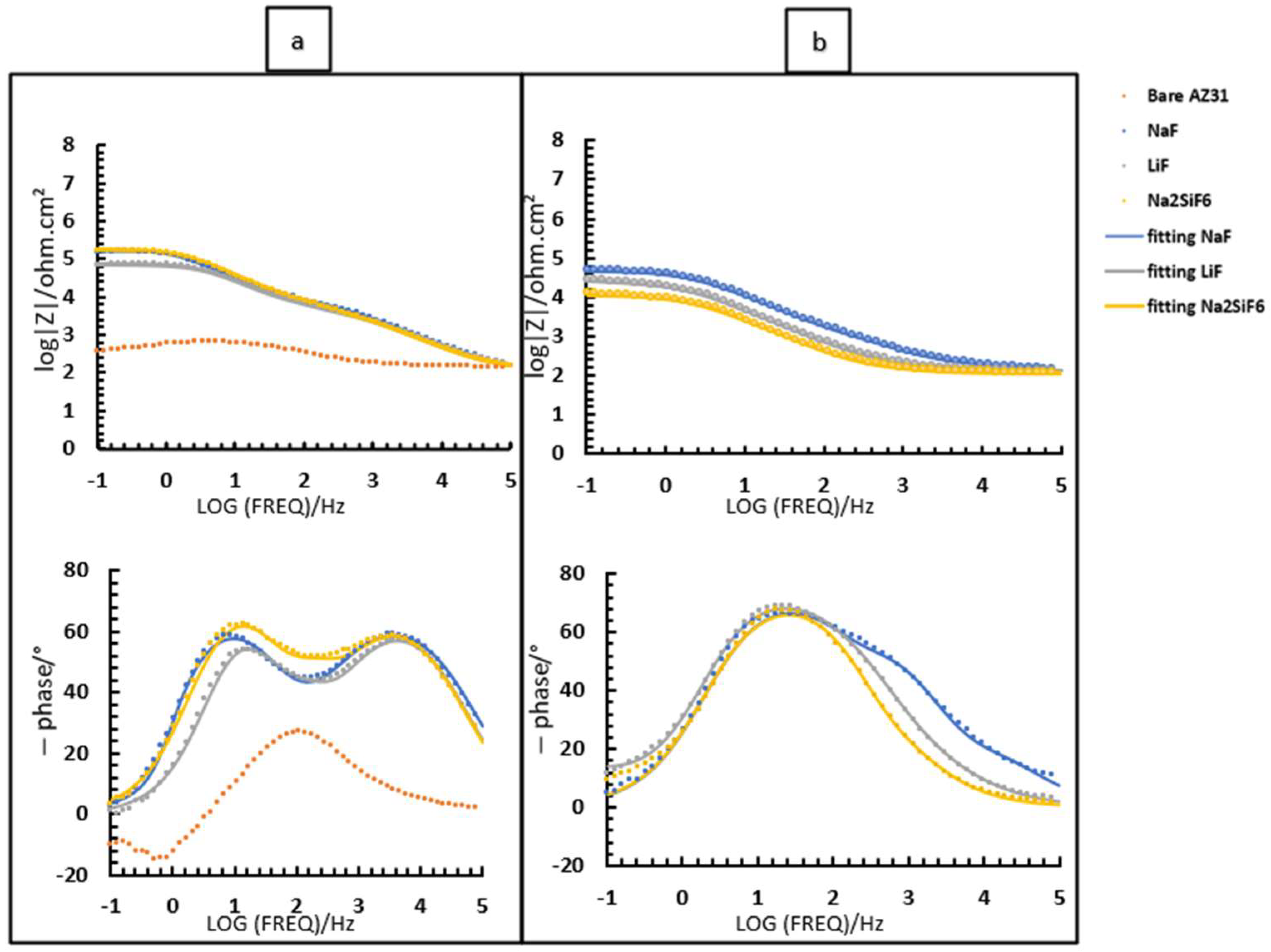 Coatings 15 00498 g009
