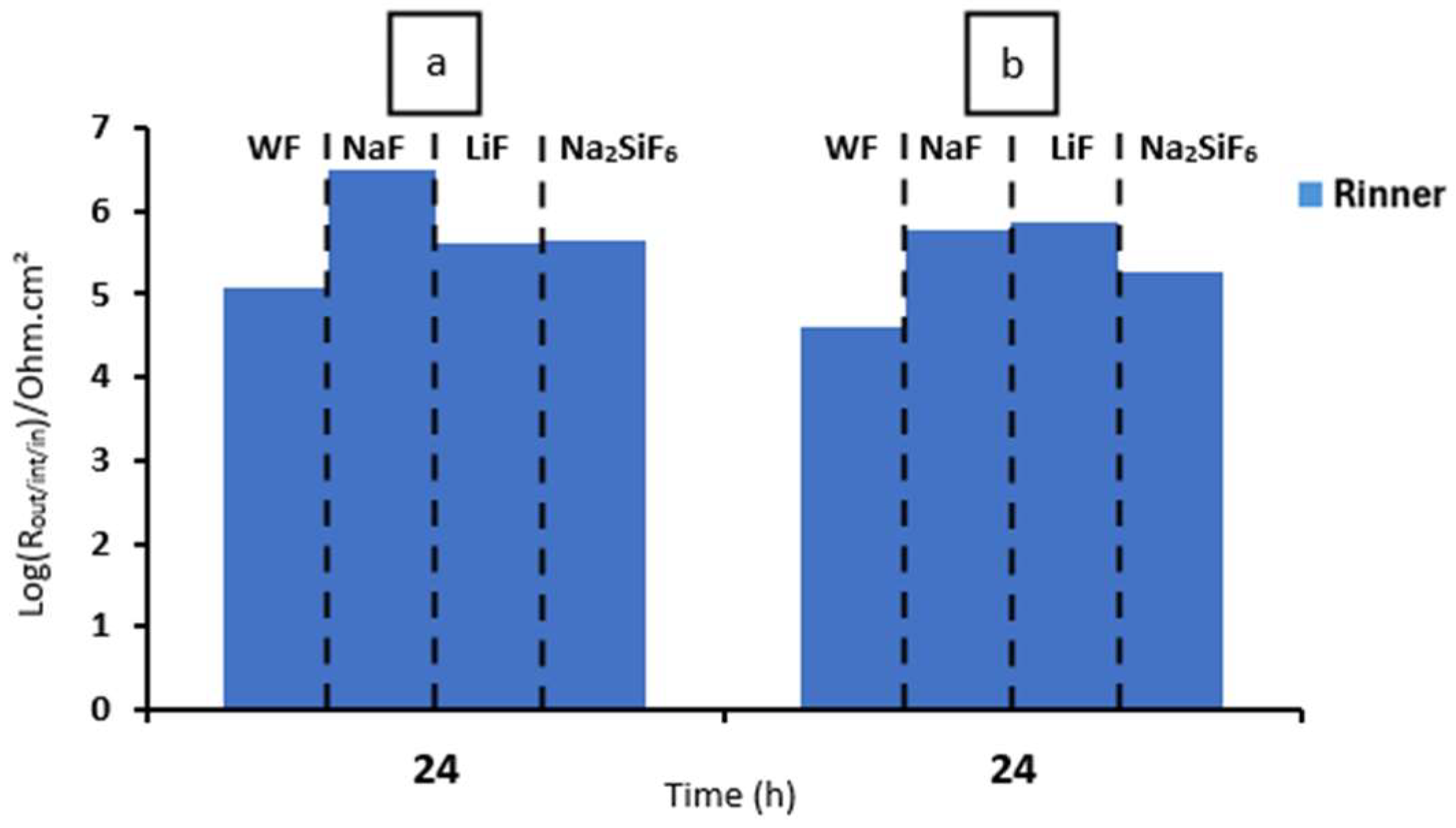 Coatings 15 00498 g011
