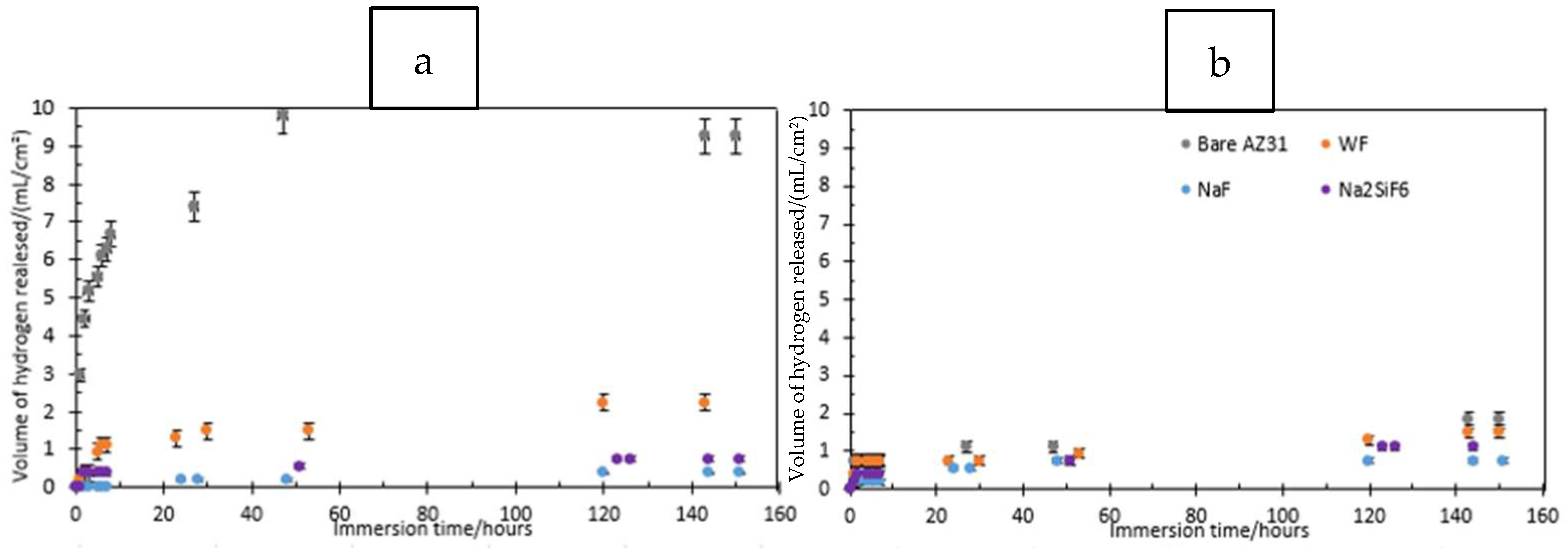 Coatings 15 00498 g013