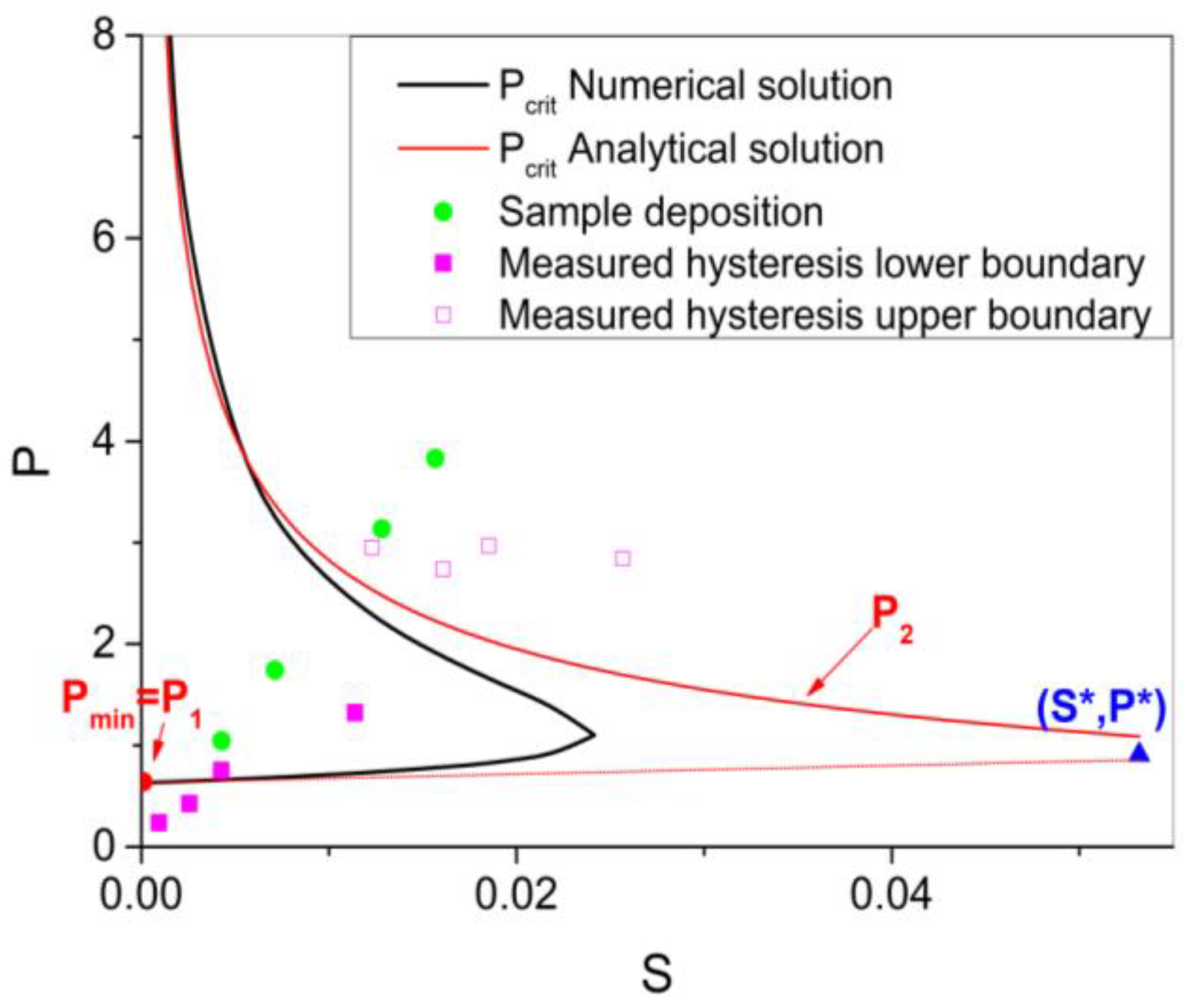 Coatings 15 00499 g002
