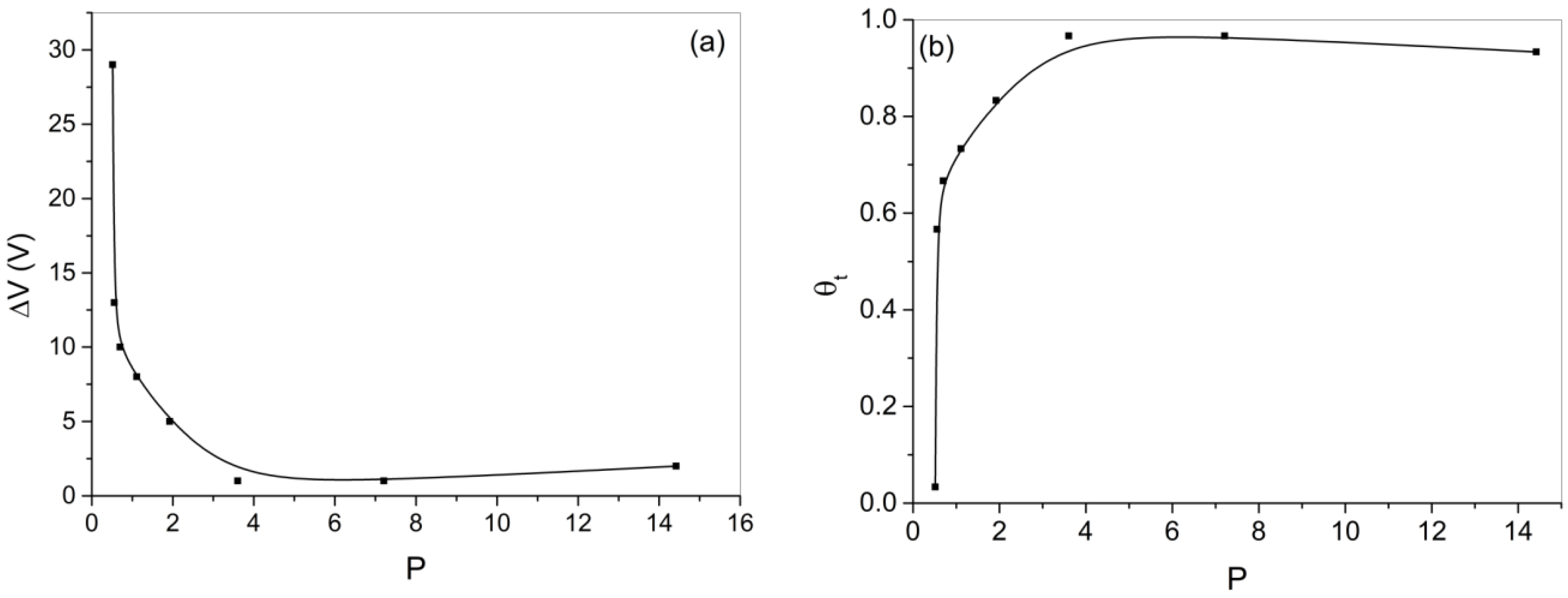 Coatings 15 00499 g006