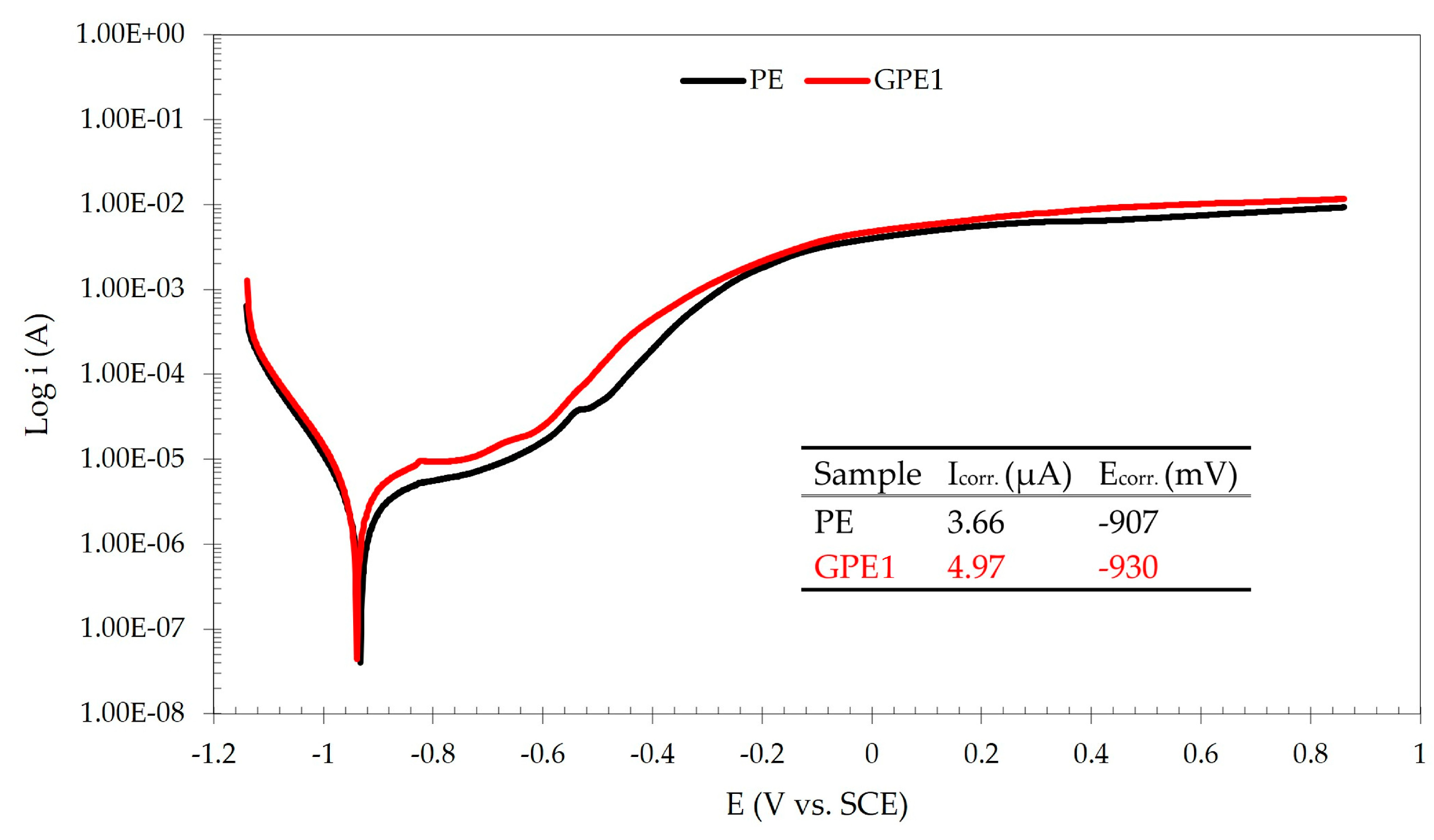 Coatings 15 00501 g007