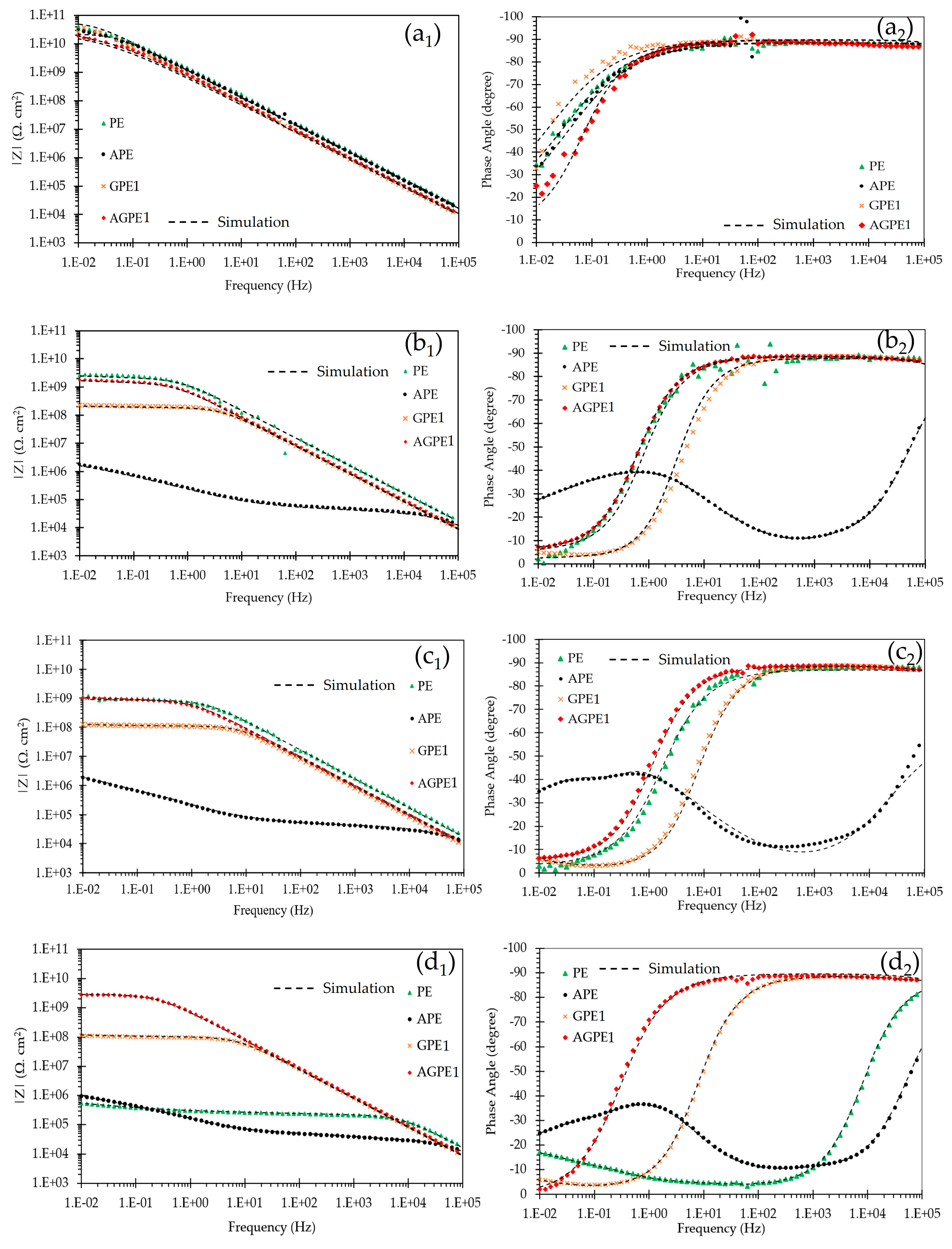 Coatings 15 00501 g009