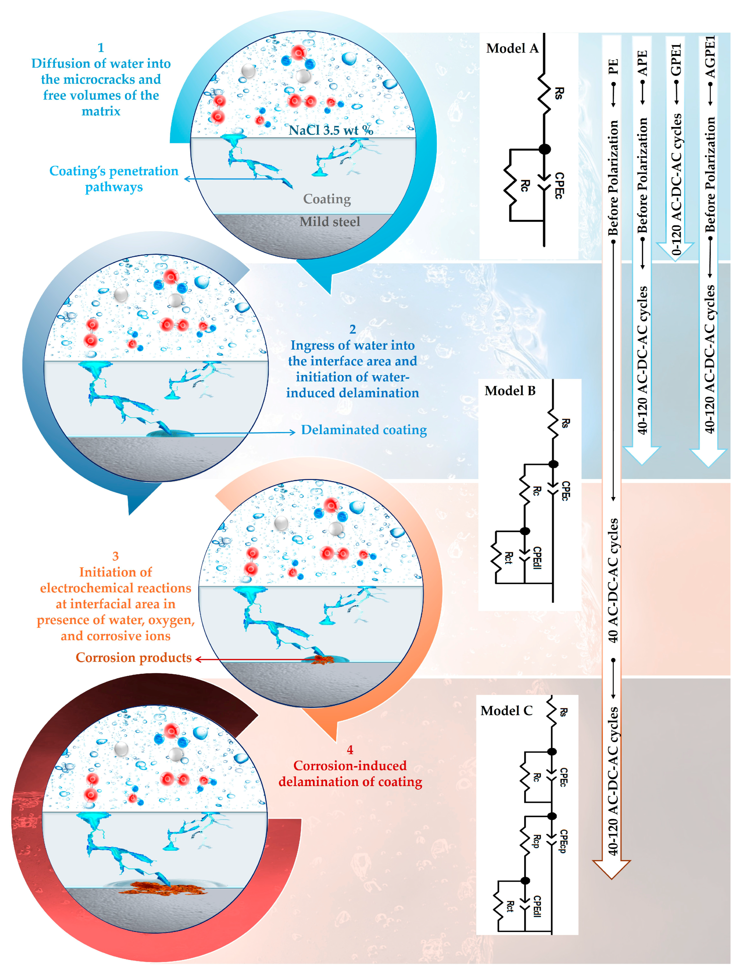 Coatings 15 00501 g010