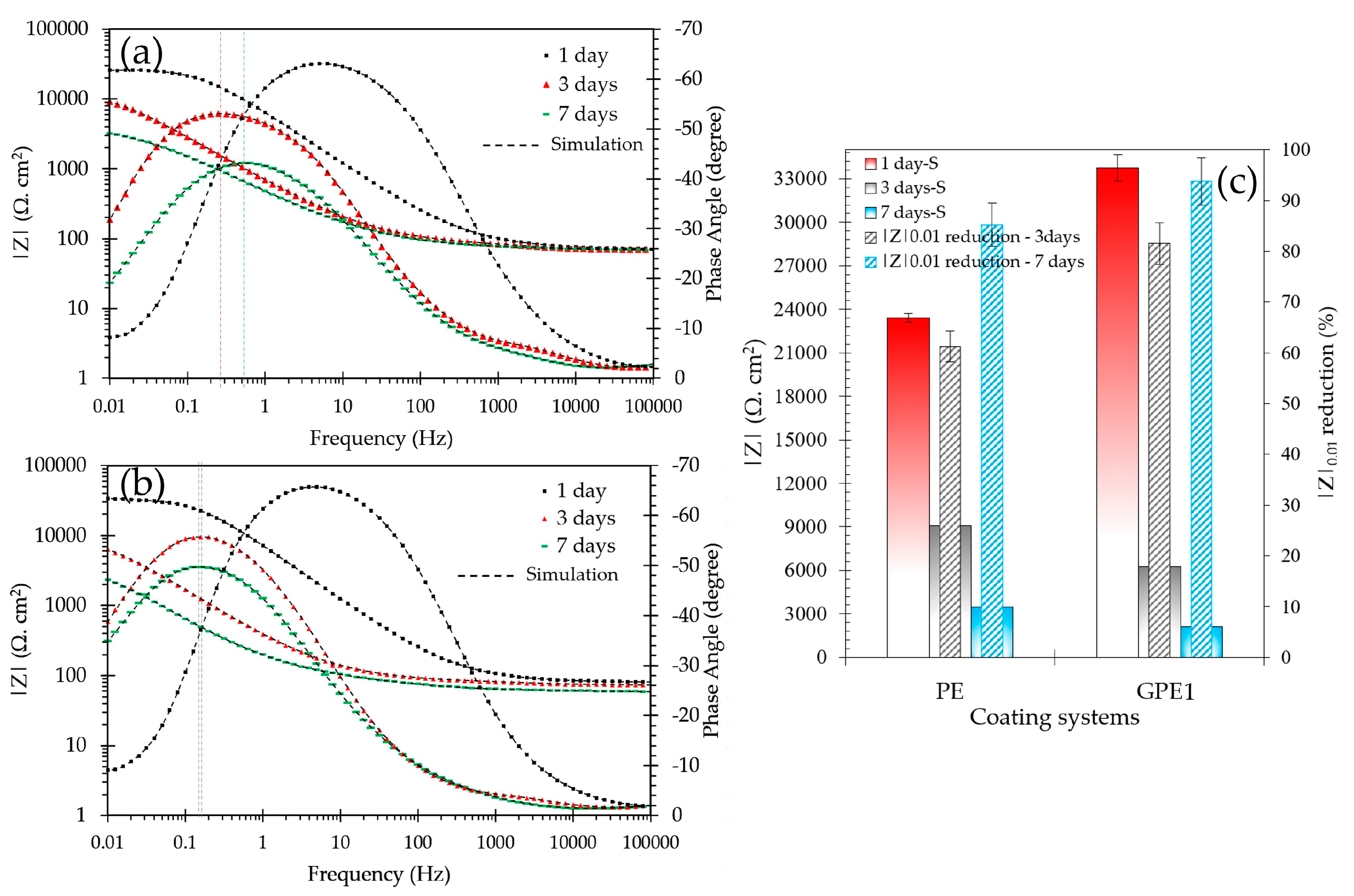 Coatings 15 00501 g011
