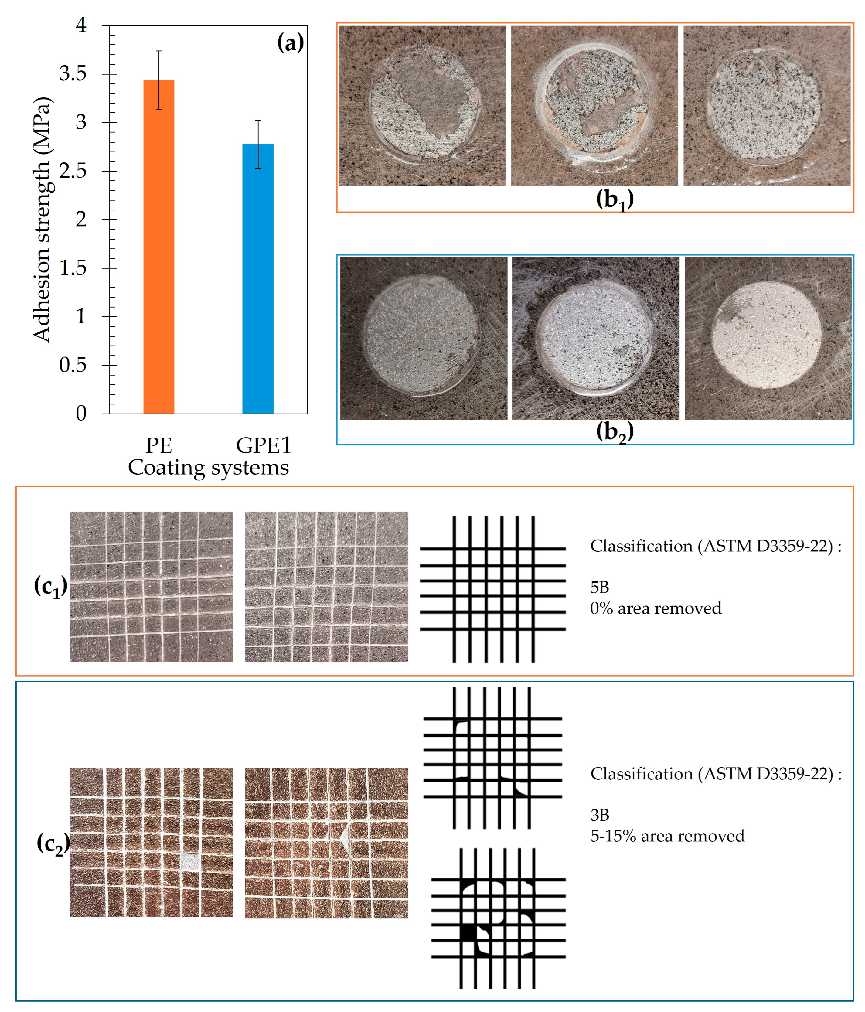 Coatings 15 00501 g012
