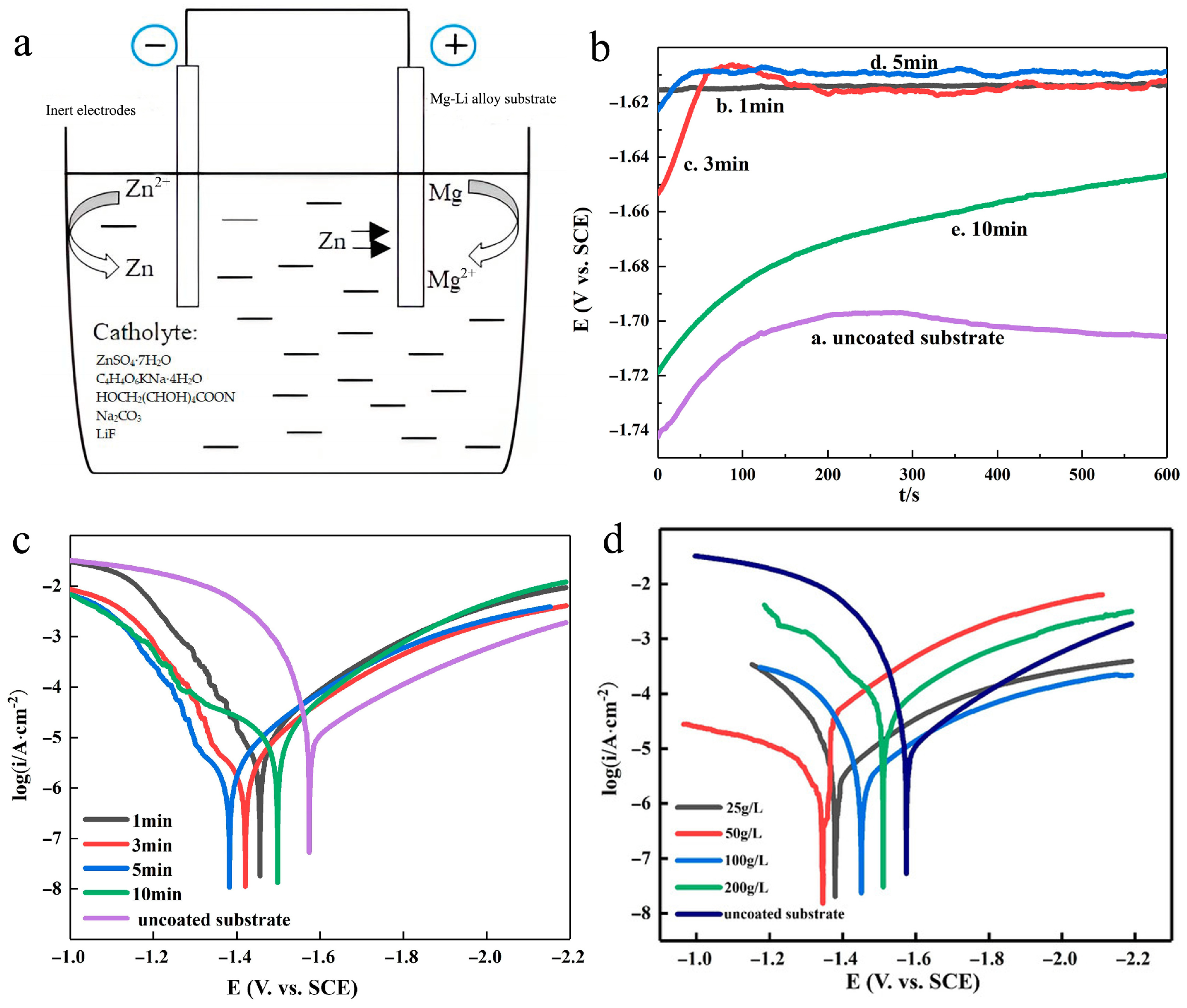 Coatings 15 00502 g008