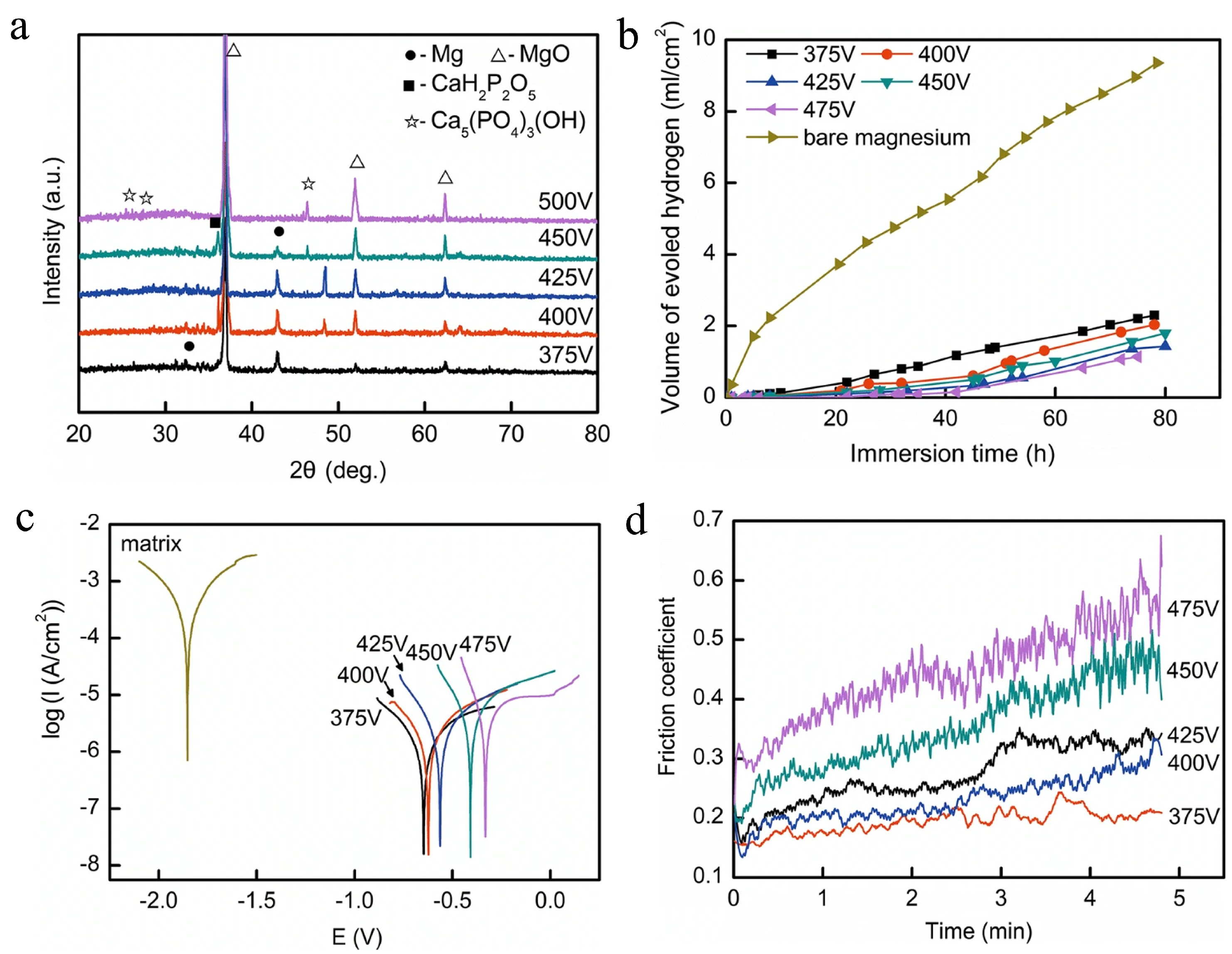 Coatings 15 00502 g010