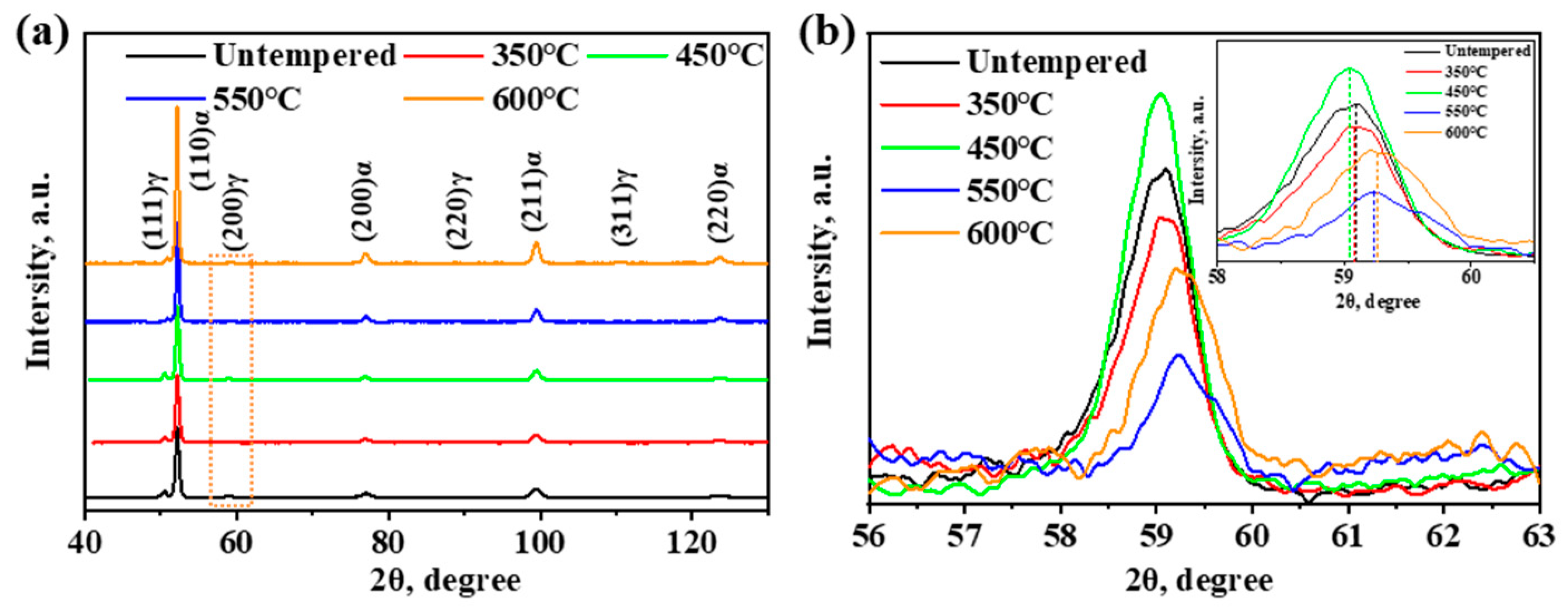 Coatings 15 00503 g005